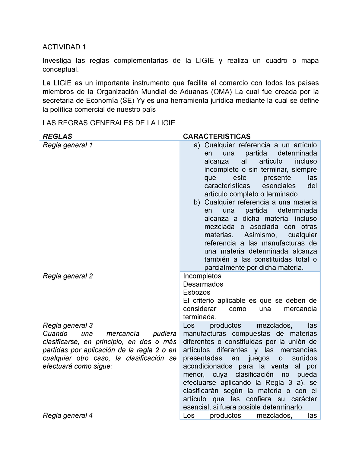 Tabla Comparativa De Las Reglas - ACTIVIDAD 1 Investiga Las Reglas ...