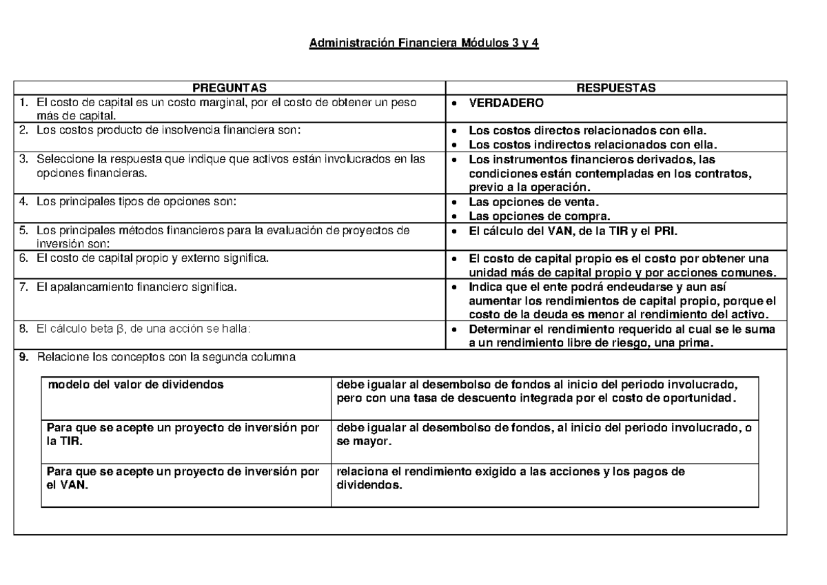Admin. Finan. Resumen Mod 3 y 4 - Administración Financiera Módulos 3 y