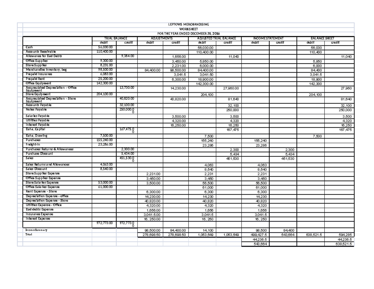 Financial Accounting and Reporting 1 - Module 1 - LEPTOWS MERCHANDISING ...