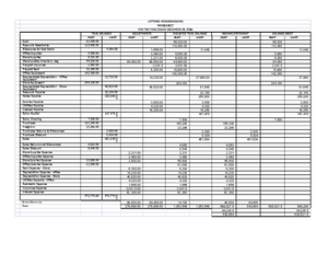 54 Financial Accounting and Reporting 1 (FAR1) - Studocu