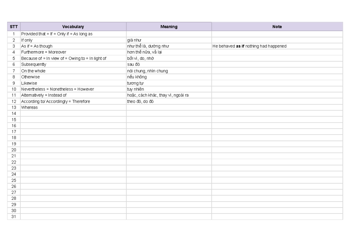 Vocabulary TÚ Bản sao của liên từ prepđã gộp STT Vocabulary