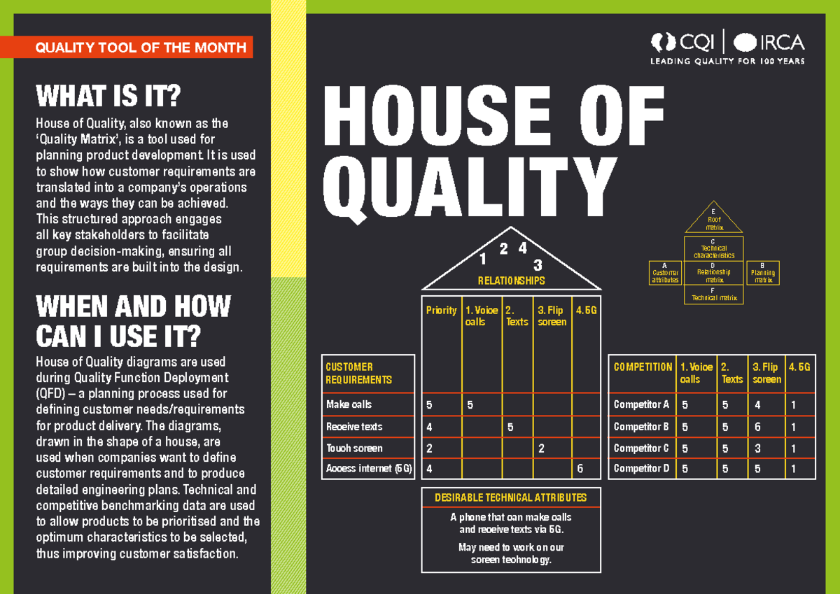 House of Quality WHAT IS IT? HOUSE OF QUALITY WHEN AND HOW CAN I USE