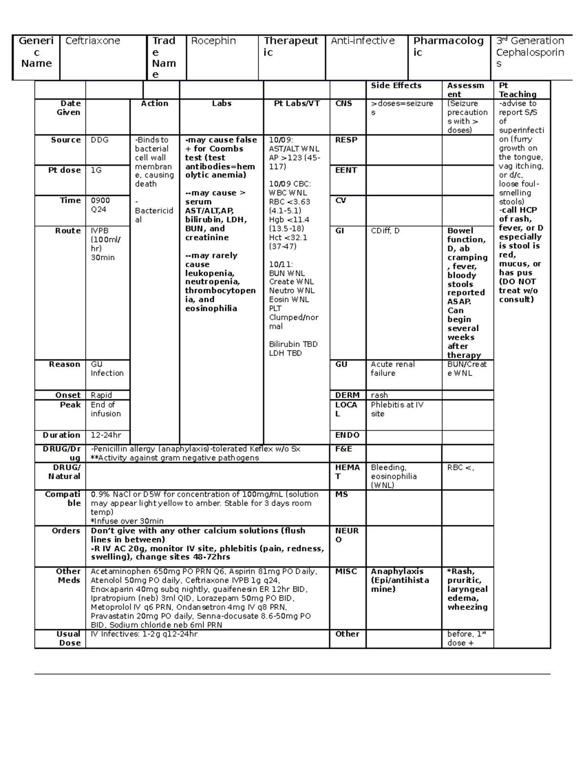 Ceftriaxone Medication Work Sheet - Generi c Name Ceftriaxone Trad e ...