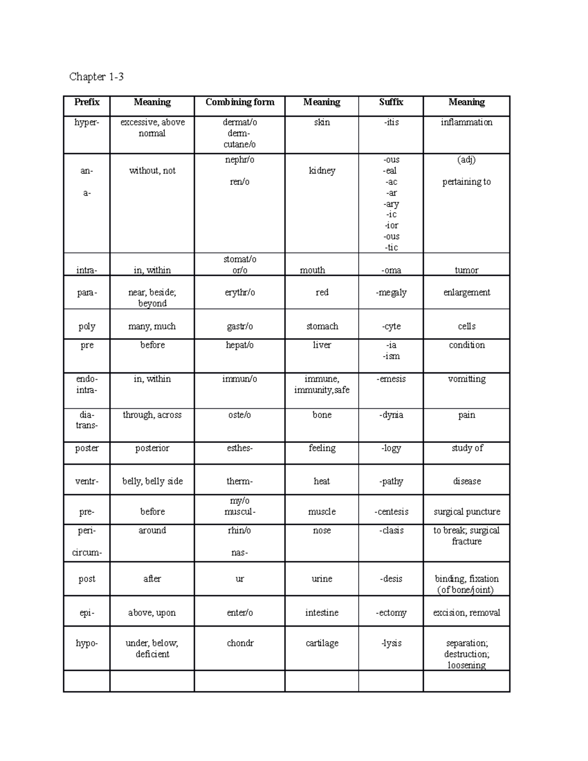 chapter-1-3-prefix-suffix-word-root-chapter-1-prefix-meaning