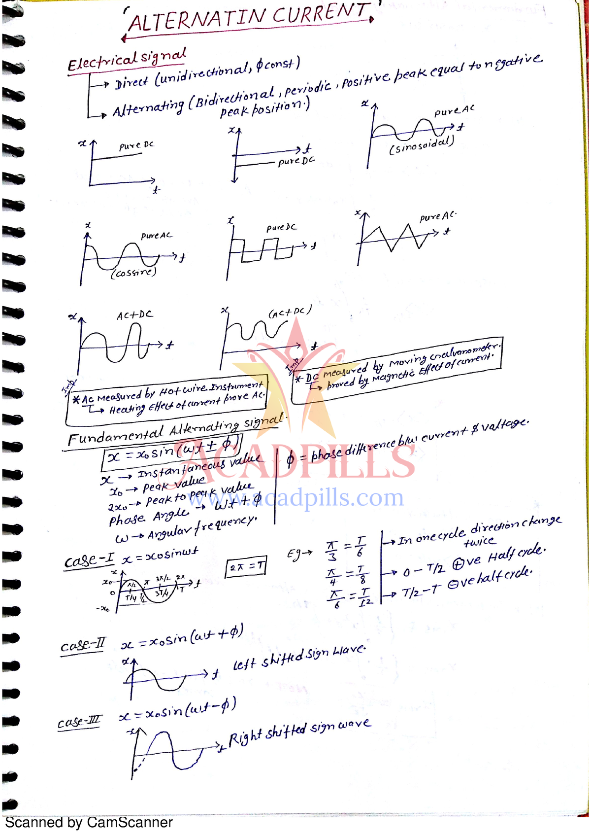 Alternating Current Handwritten Notes - ALTERNATIN CURRENT Electrical ...