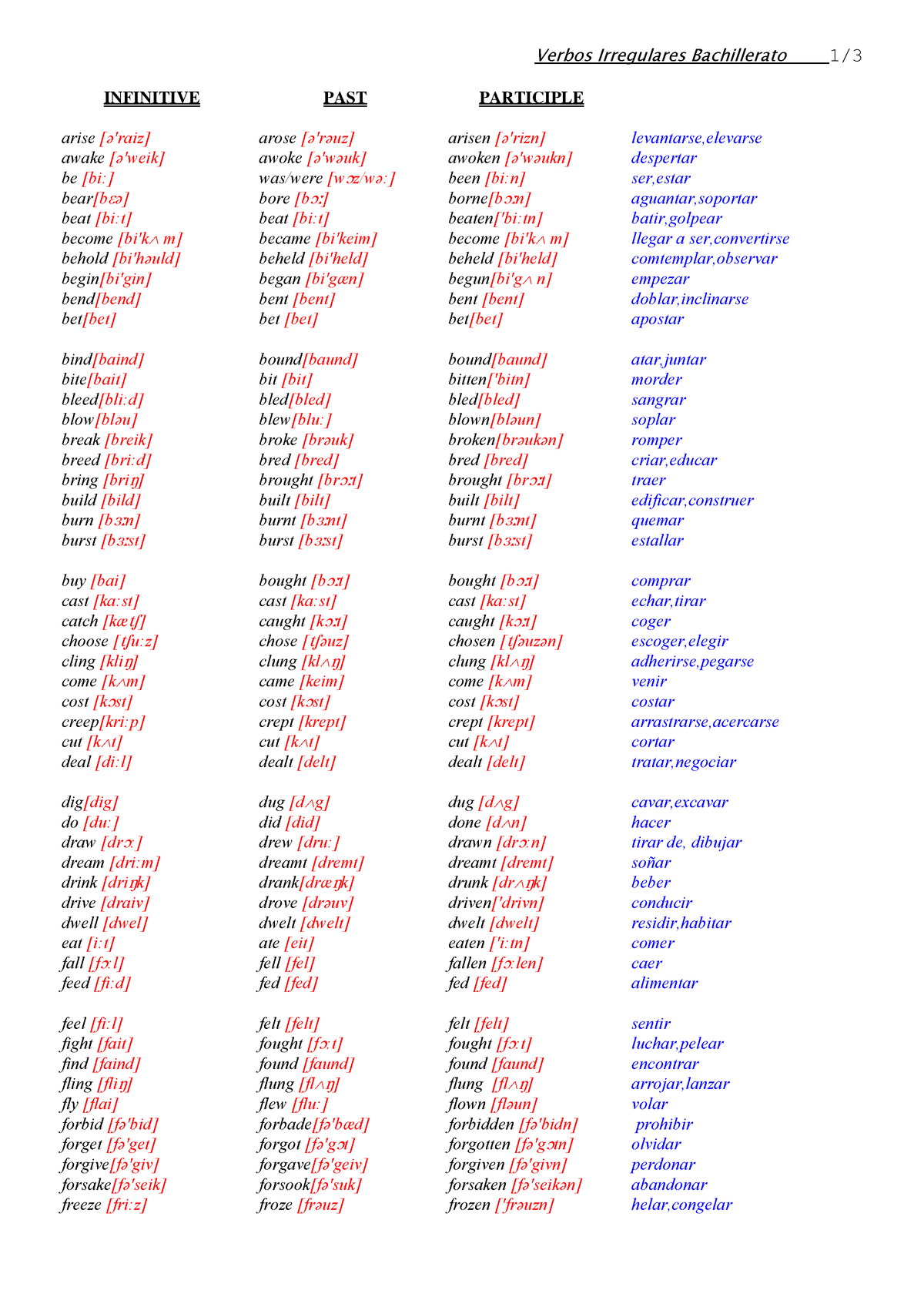 Irregular Verbs Bachillerato Parecidos A Examen - Verbos Irregulares ...