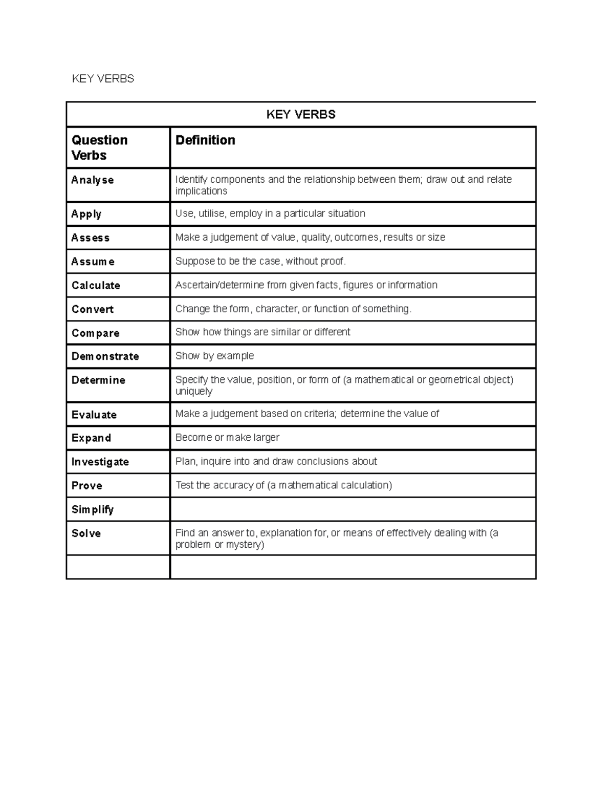 Maths glossary and terms KEY VERBS KEY VERBS Question Verbs