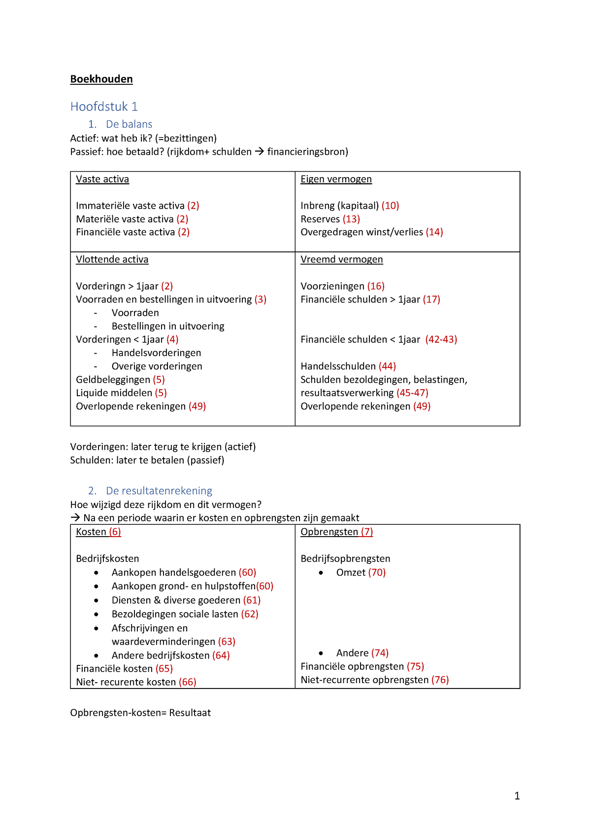 Boekhouden-samenvattig - Boekhouden Hoofdstuk 1 1. De Balans Actief ...