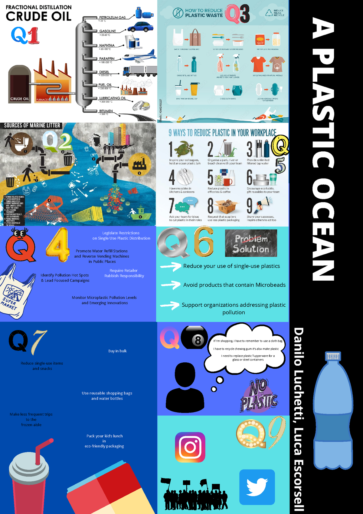 where-does-plastic-come-from-a-plastic-ocean-danilo-luchetti-luca