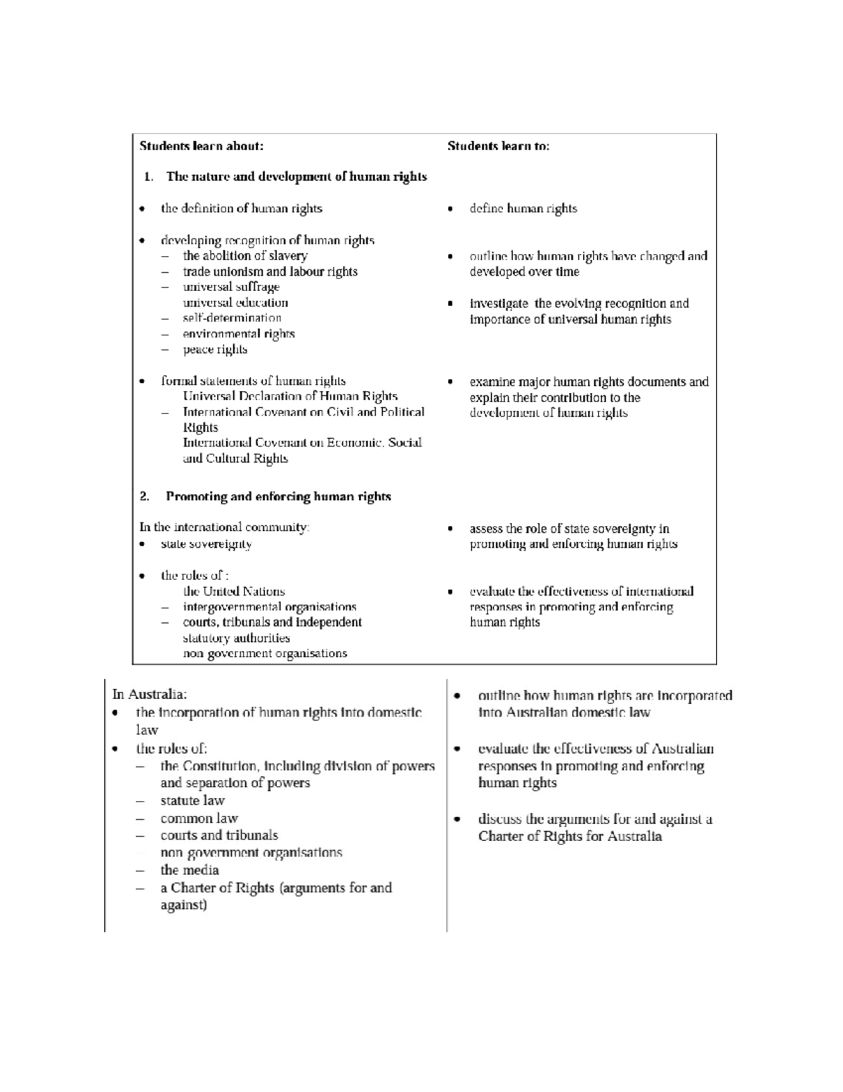 Short Answer study notes - Define the concept of Human Rights Human ...