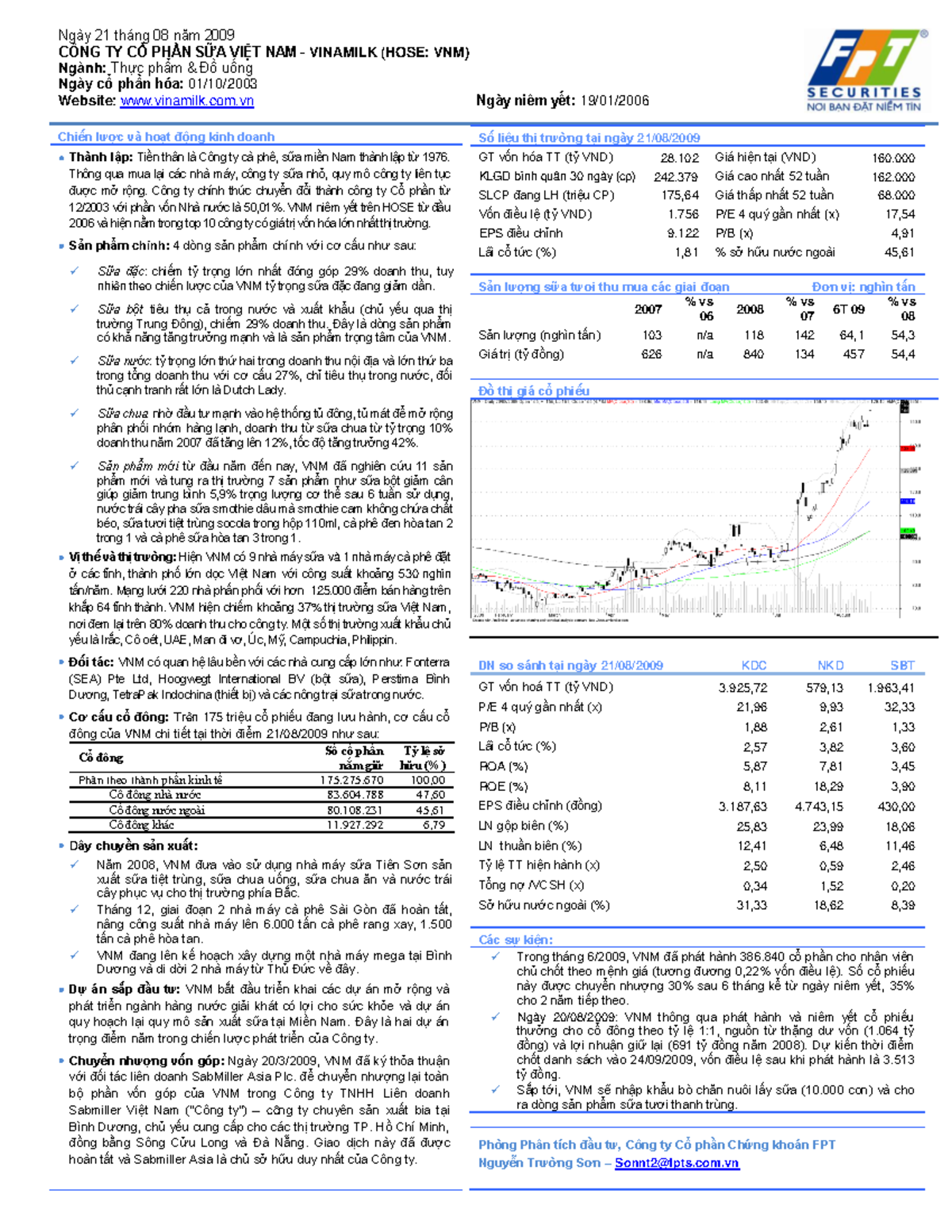 VNM Vinamilk 04092009 okayy Ngày 21 tháng 08 năm 2009 CÔNG TY CỔ