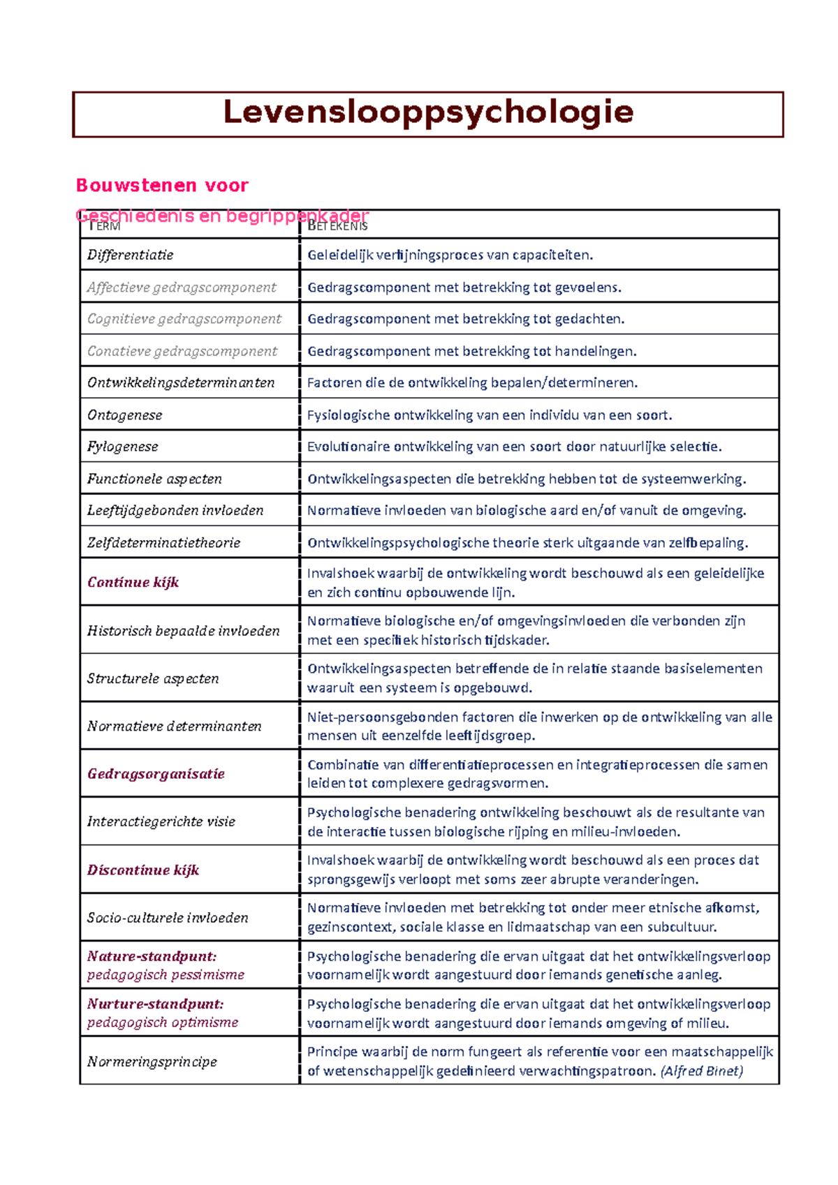 Levenslooppsychologie - Woordenlijst - Levenslooppsychologie TERM ...