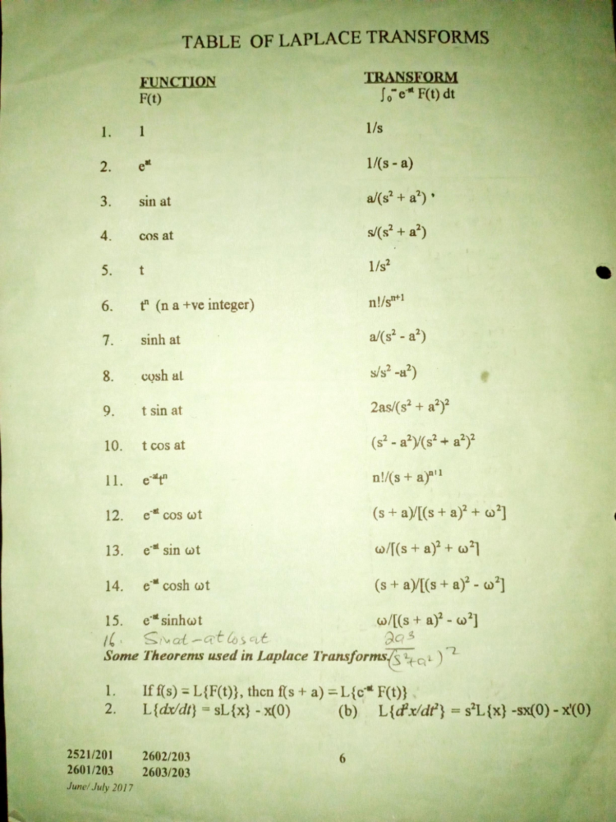 Table of Laplace transforms - Medical Engineering Technology - TABLE OF ...