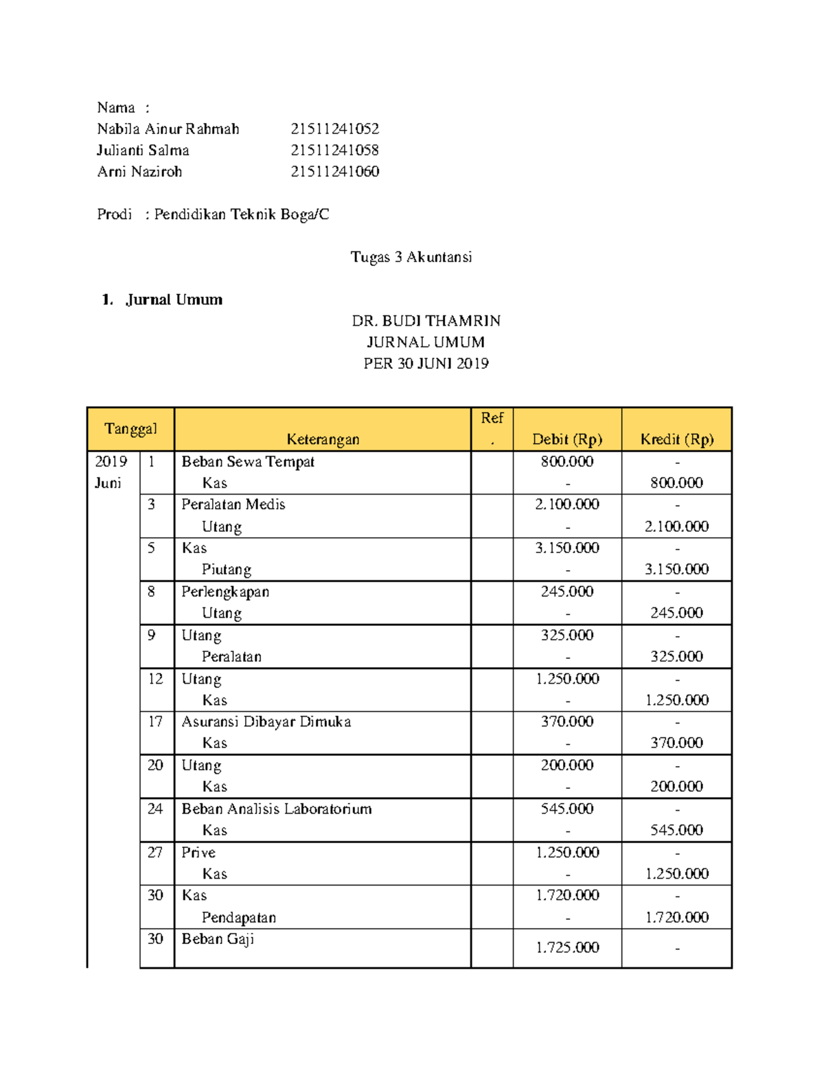 Tugas Menyusun Buku Besar Dan Neraca Saldo - Nama : Nabila Ainur Rahmah ...