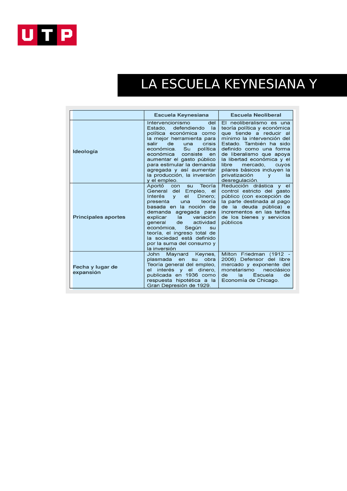 Economiaaa - Economia - Economía General - LA ESCUELA KEYNESIANA Y ...