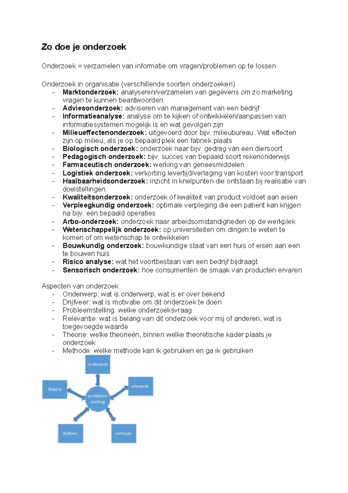 Samenvatting van het boek Zo doe je een onderzoek Zo doe je onderzoek Onderzoek = verzamelen