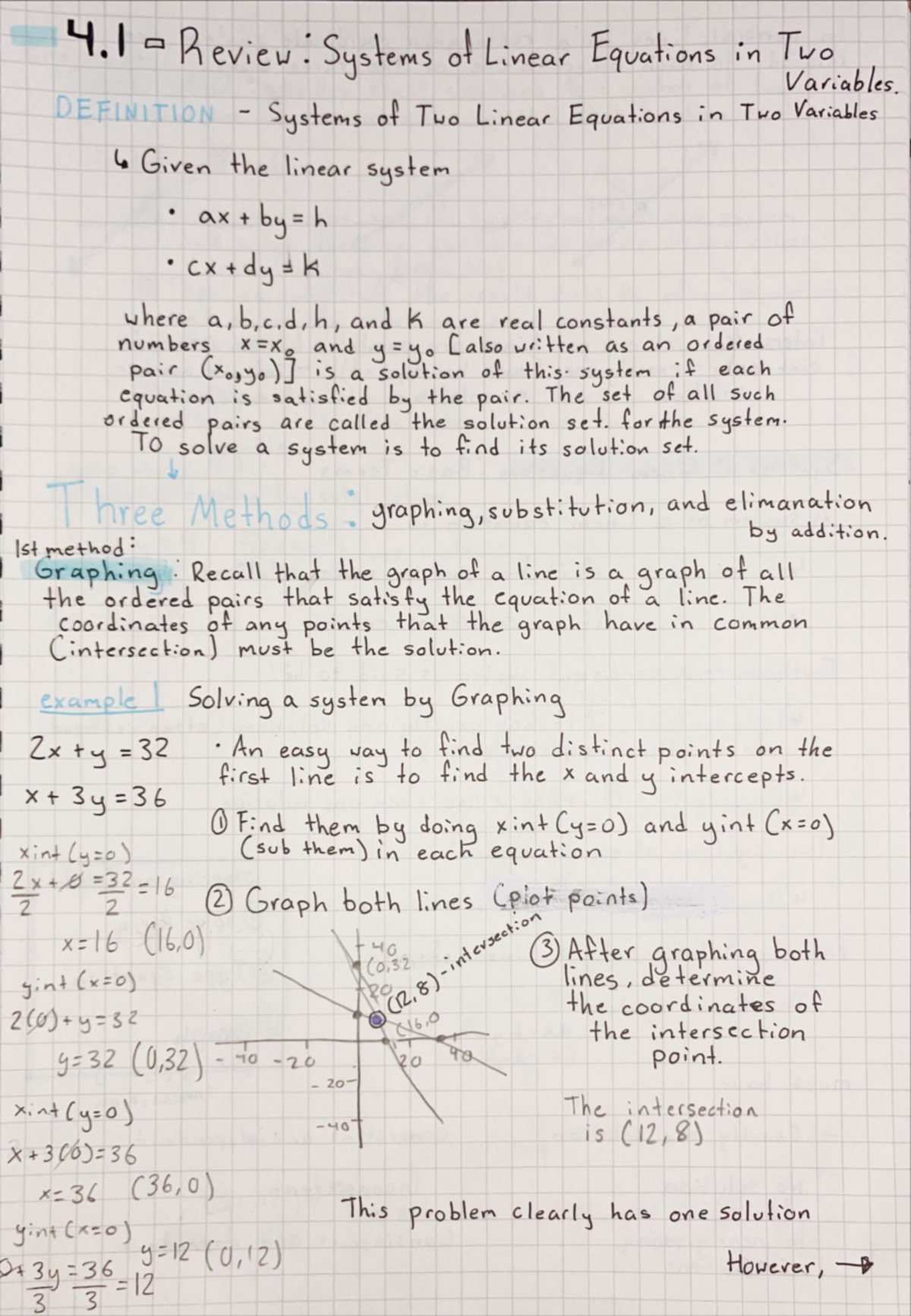 4.1- Systems of Linear Equations in Two Variables - MATH 1324 - Studocu
