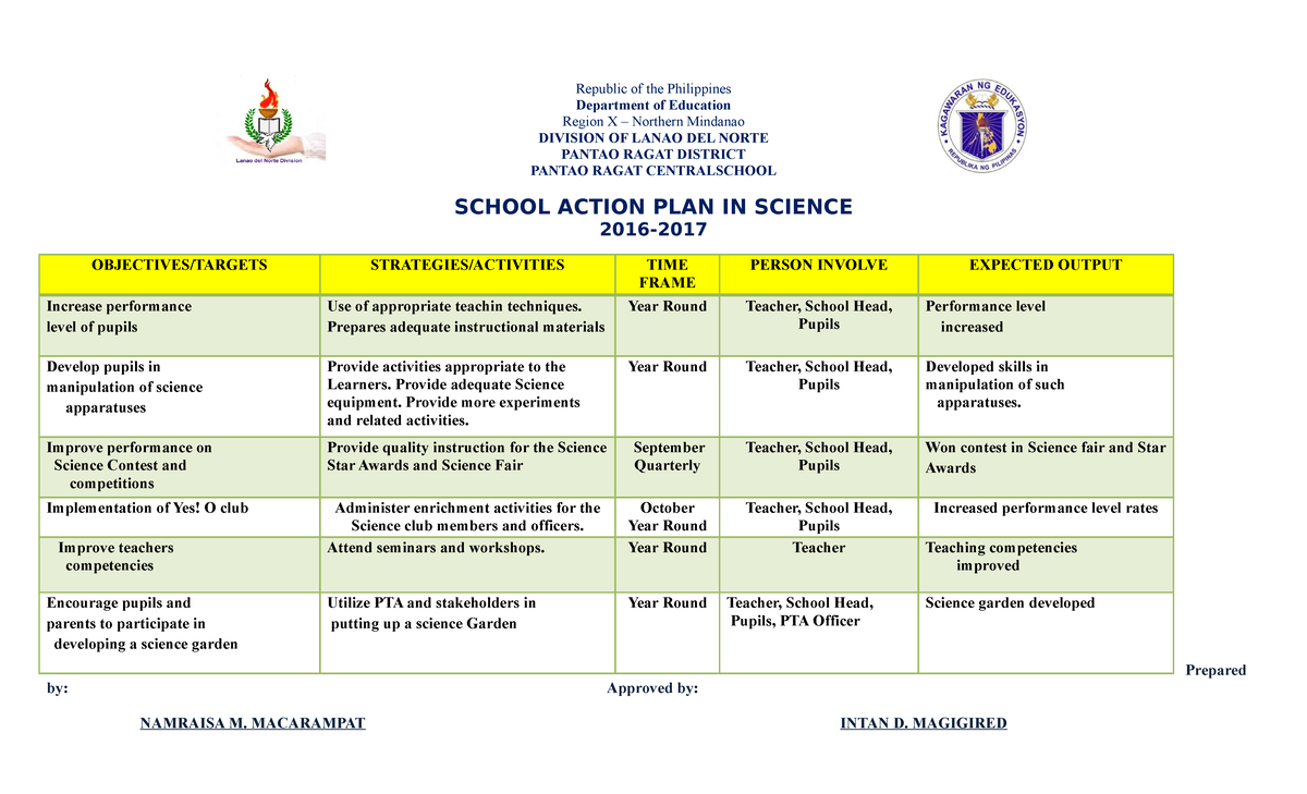 Action PLAN IN Science - answers in homework activities from professor ...