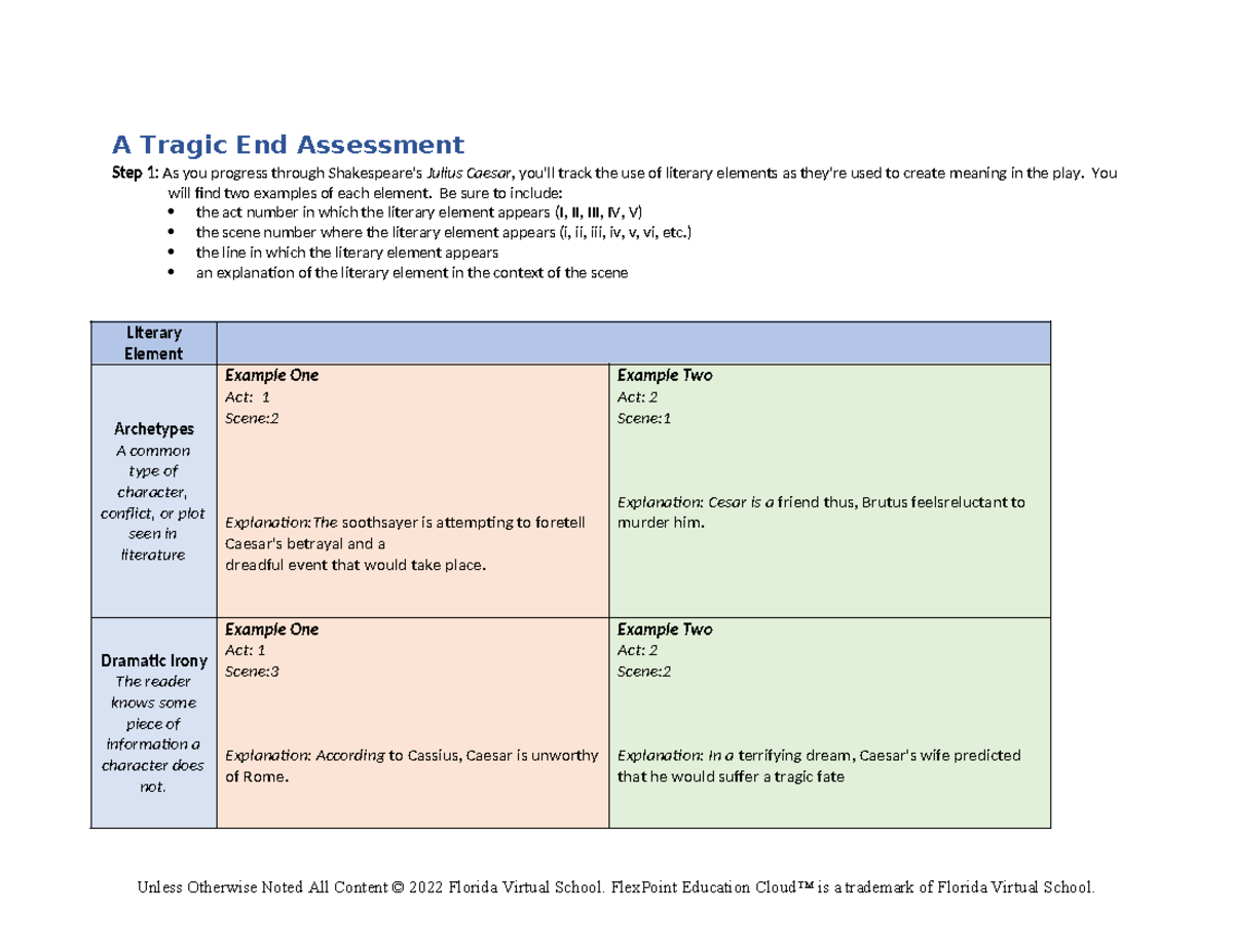 NEW 2222 - GOOD - A Tragic End Assessment Step 1: As You Progress ...