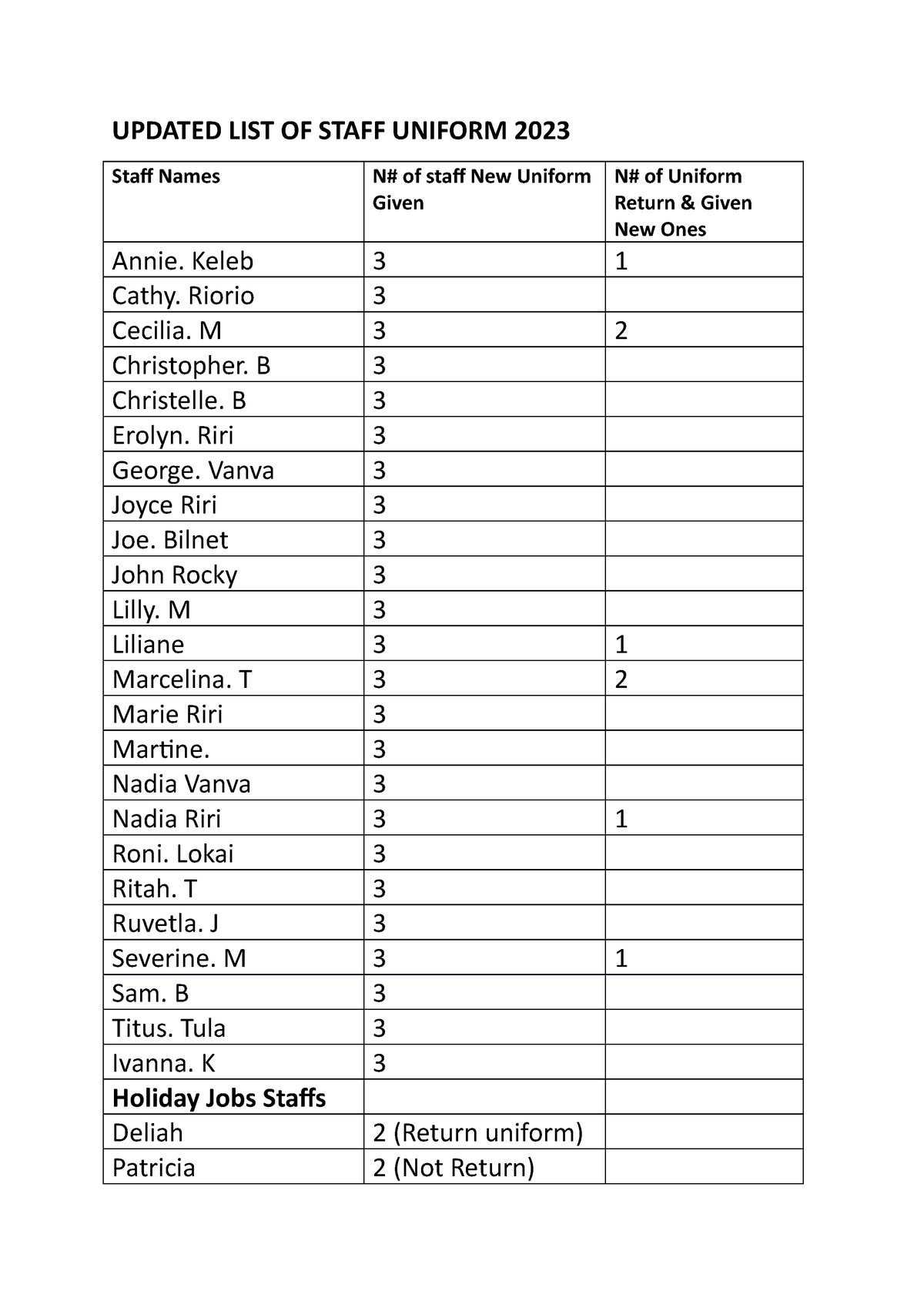 updated-list-of-staff-uniform-2023-staff-names-n-of-staff-new