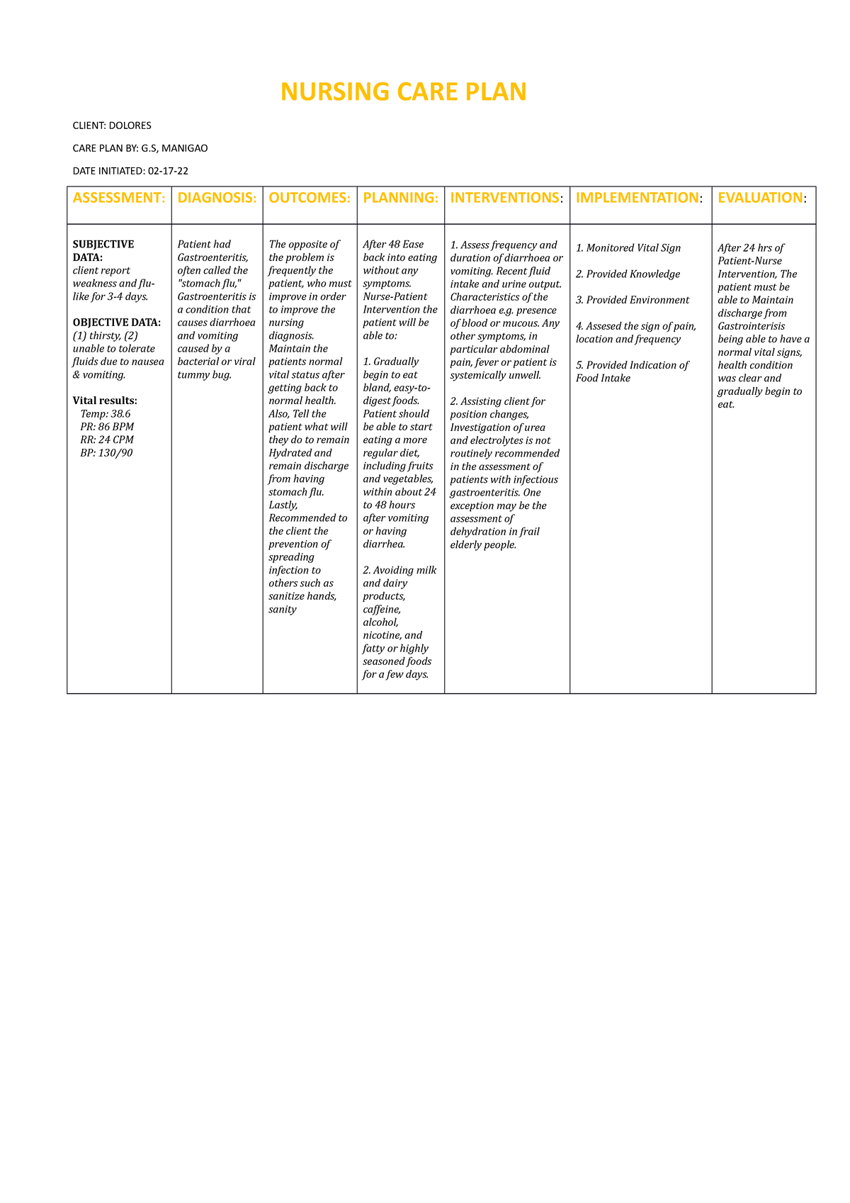 Ncp-comms-1 - ncp - NURSING CARE PLAN CLIENT: DOLORES CARE PLAN BY: G ...