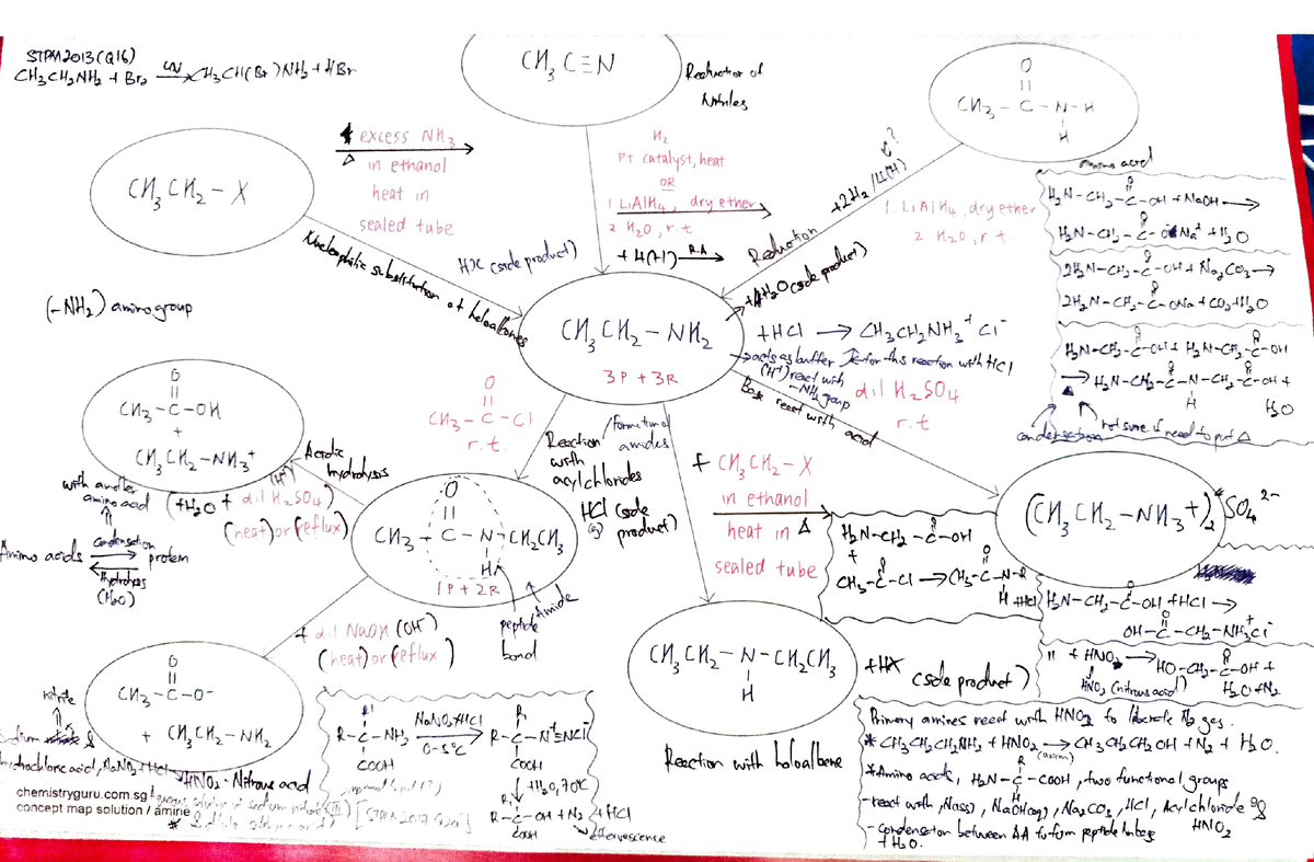 Organic Chemistry (Amine) - STPM2o13(alt) CH3cHN 4 Bra Cu(S )NH 4B C ...