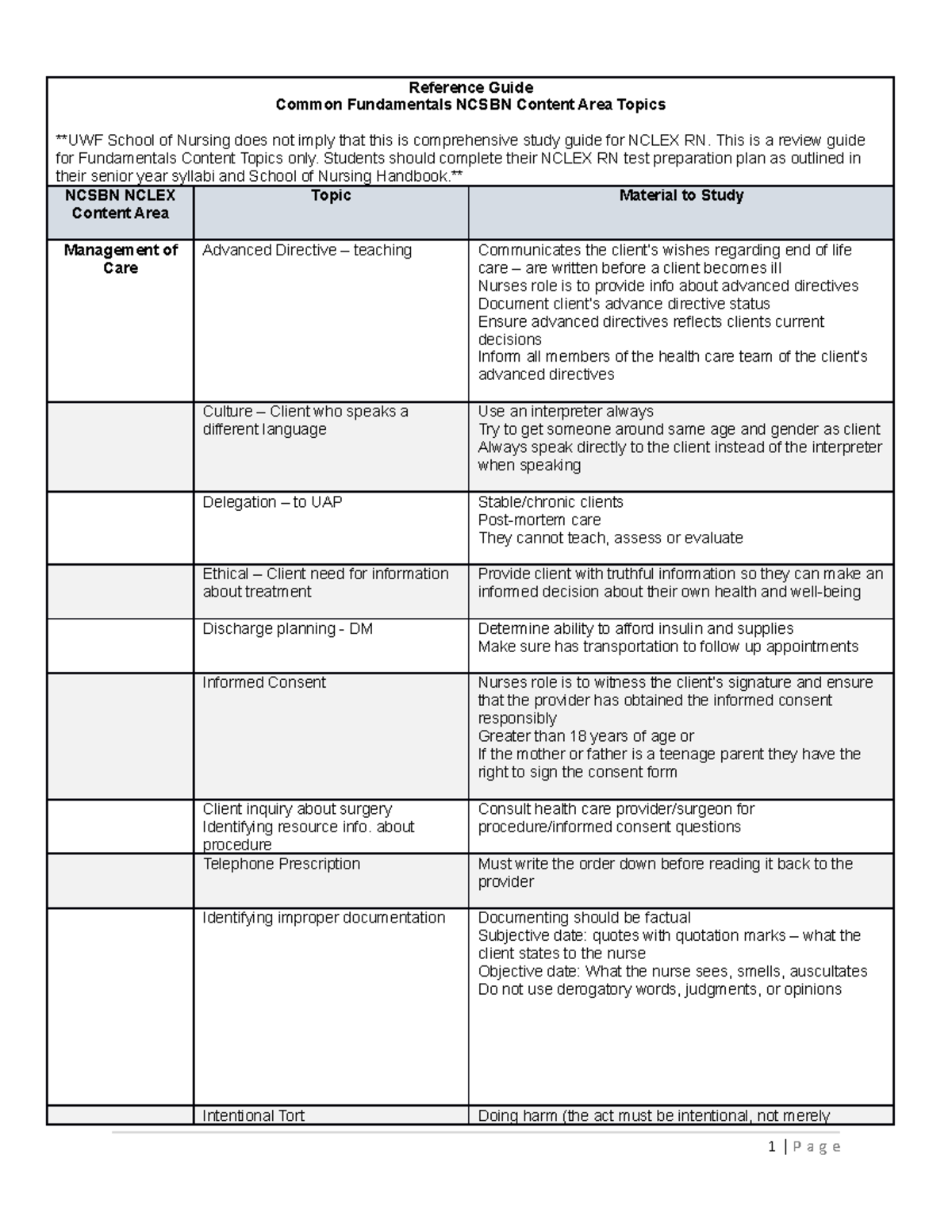 Ncsbn Review Guide Fundamentals Content Area - Reference Guide Common ...