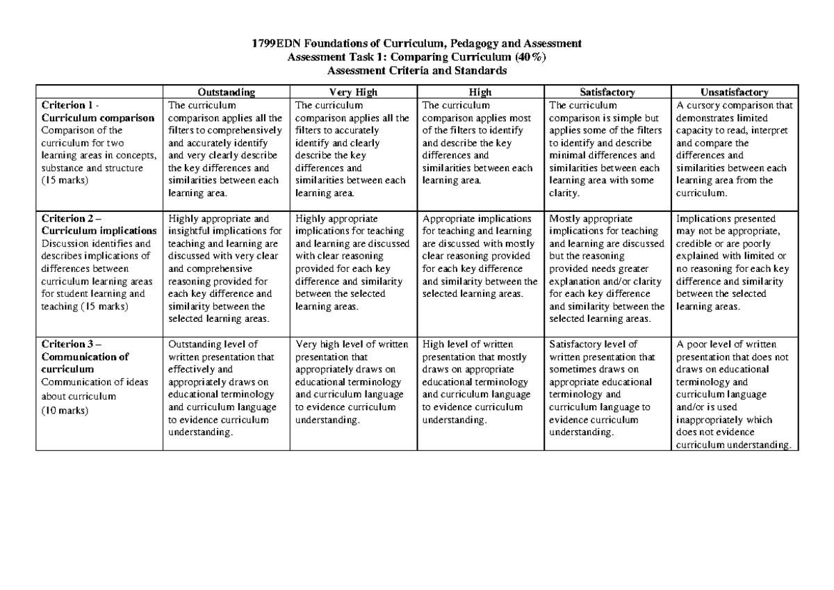 1799EDN Assessment Task 1 Criteria Sheet - 1799EDN Foundations of ...