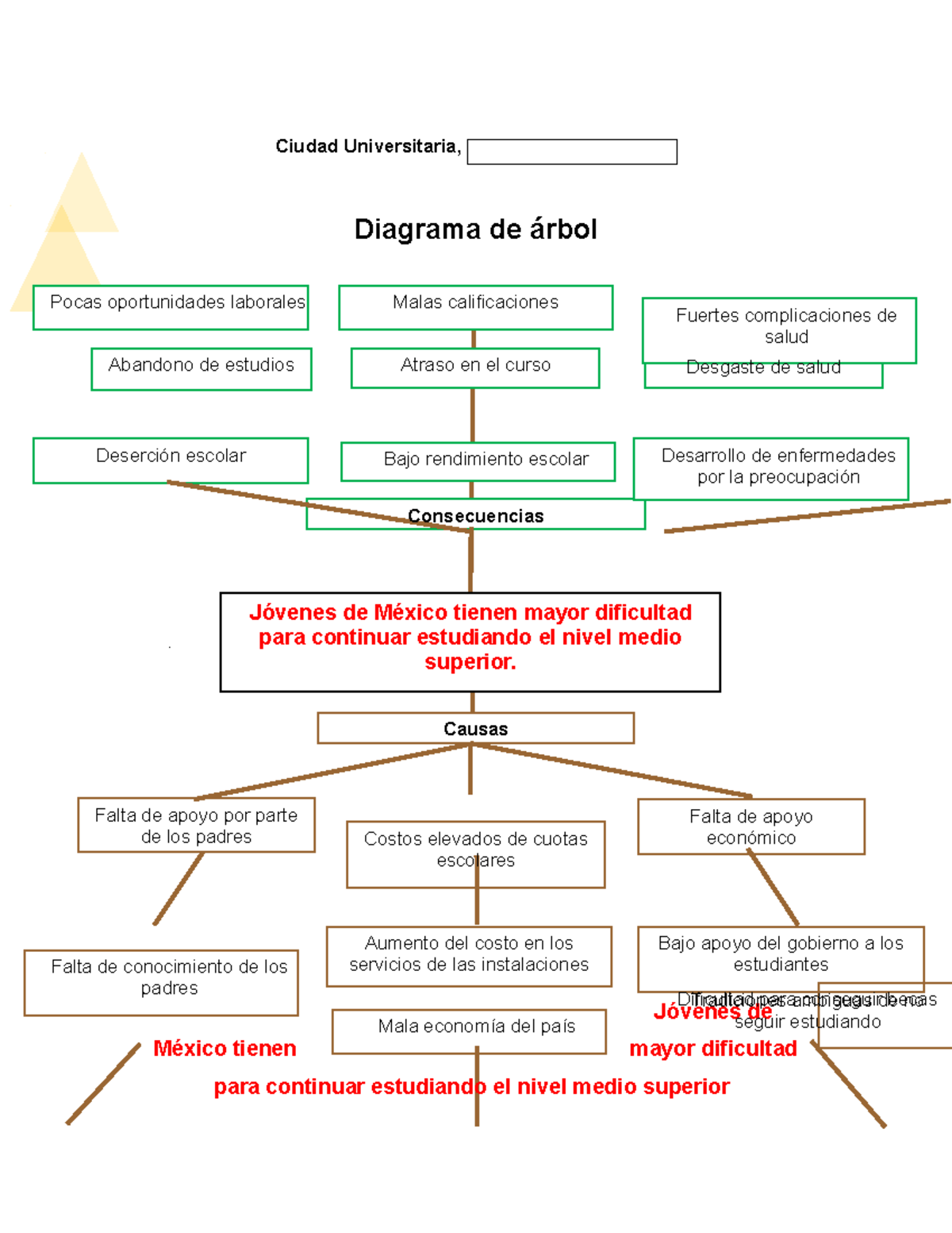 Evidencia 2 Servsocial - Ciudad Universitaria, Diagrama de árbol ...