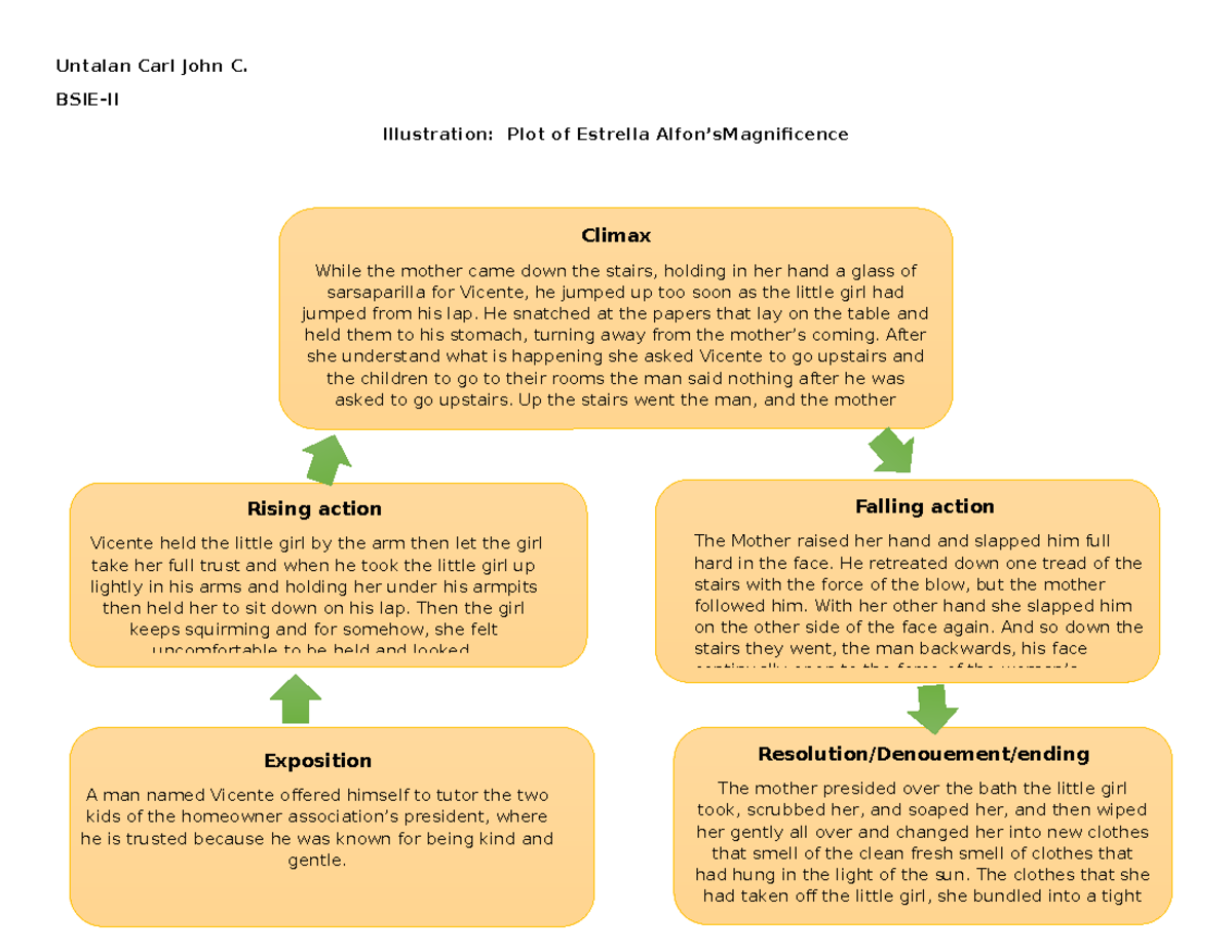 Phil Lit Untalan Magnificence Untalan Carl John C. BSIEII