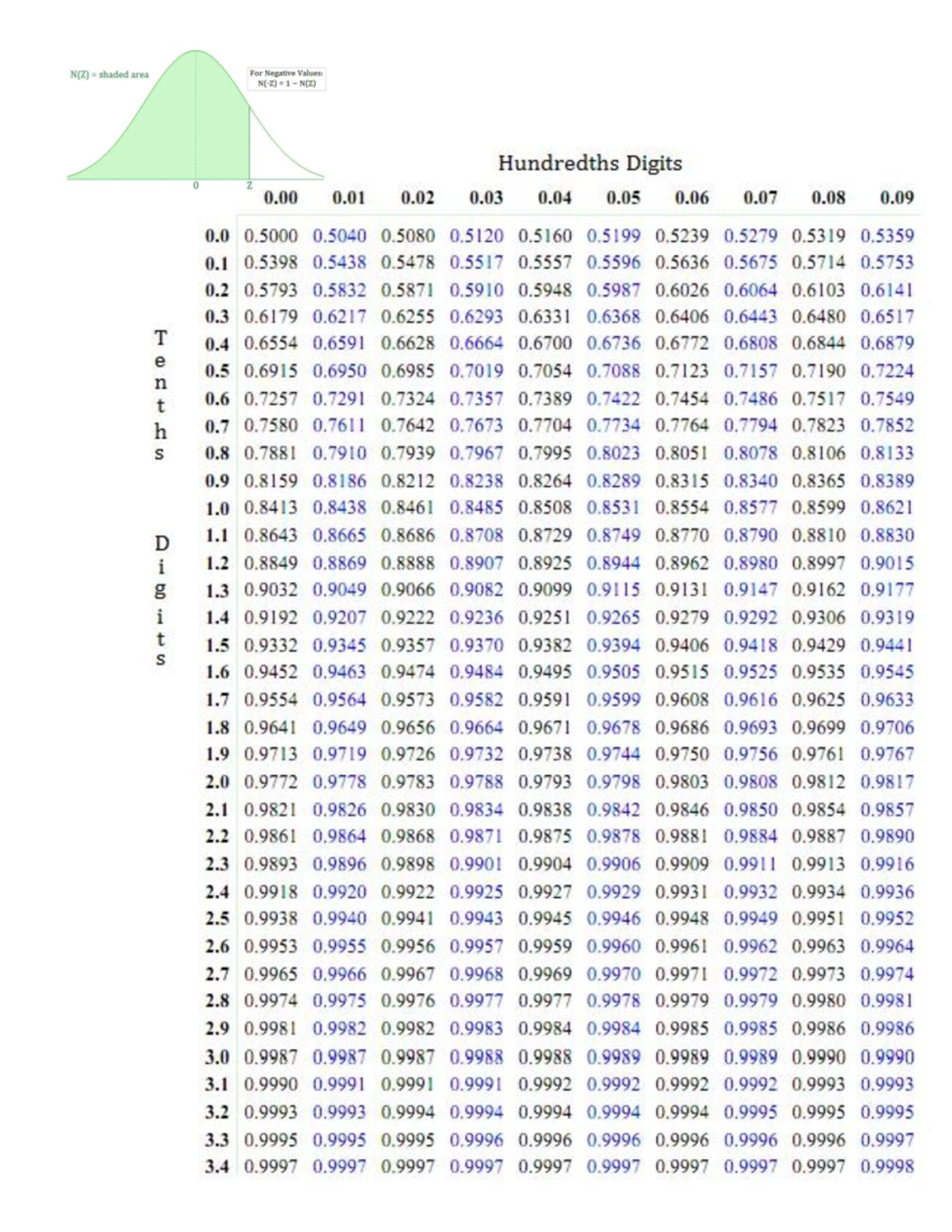Z-score - Statistics and probability - Studocu