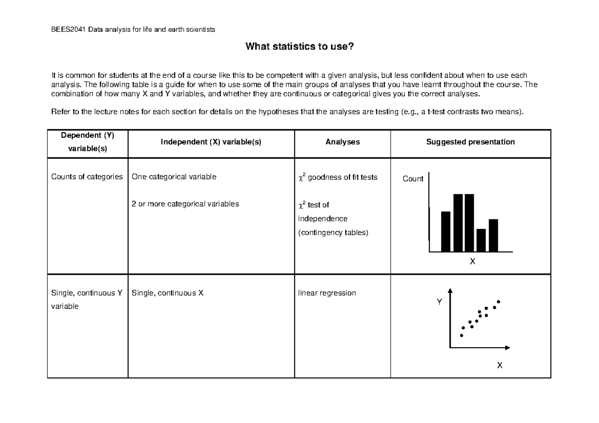Choosing Tests - Summary Data Analysis for Life and Earth Sciences ...