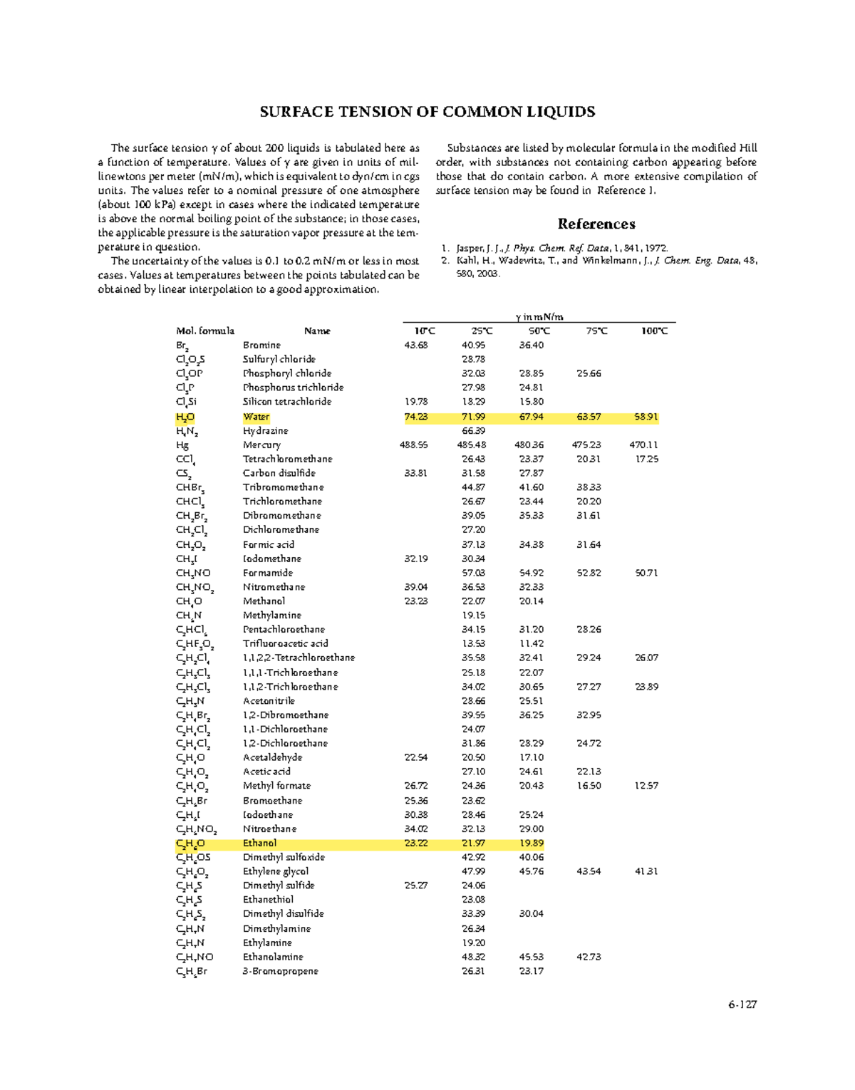 Surface tension data from CRC Handbook of Chemistry and Physics ...