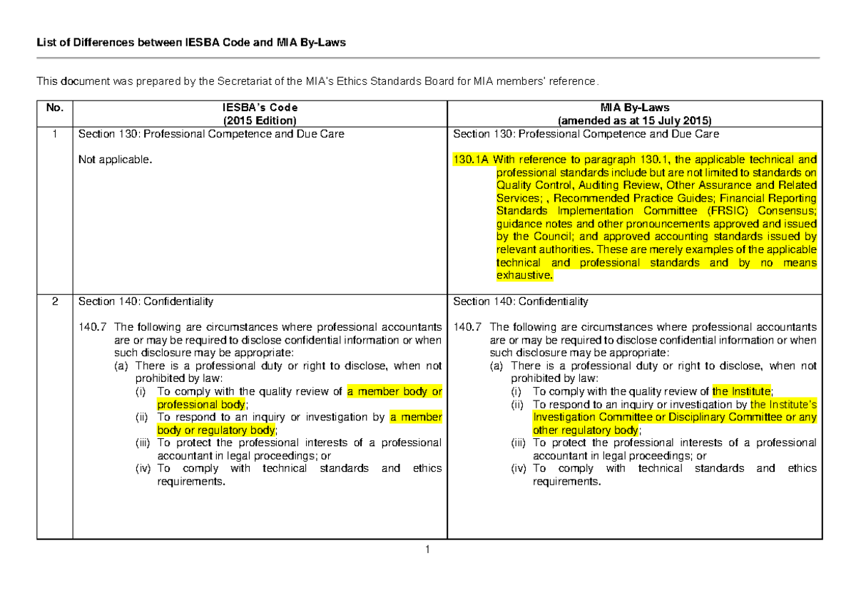 Comparison Iesba Code and MIA By Laws - This document was prepared by ...