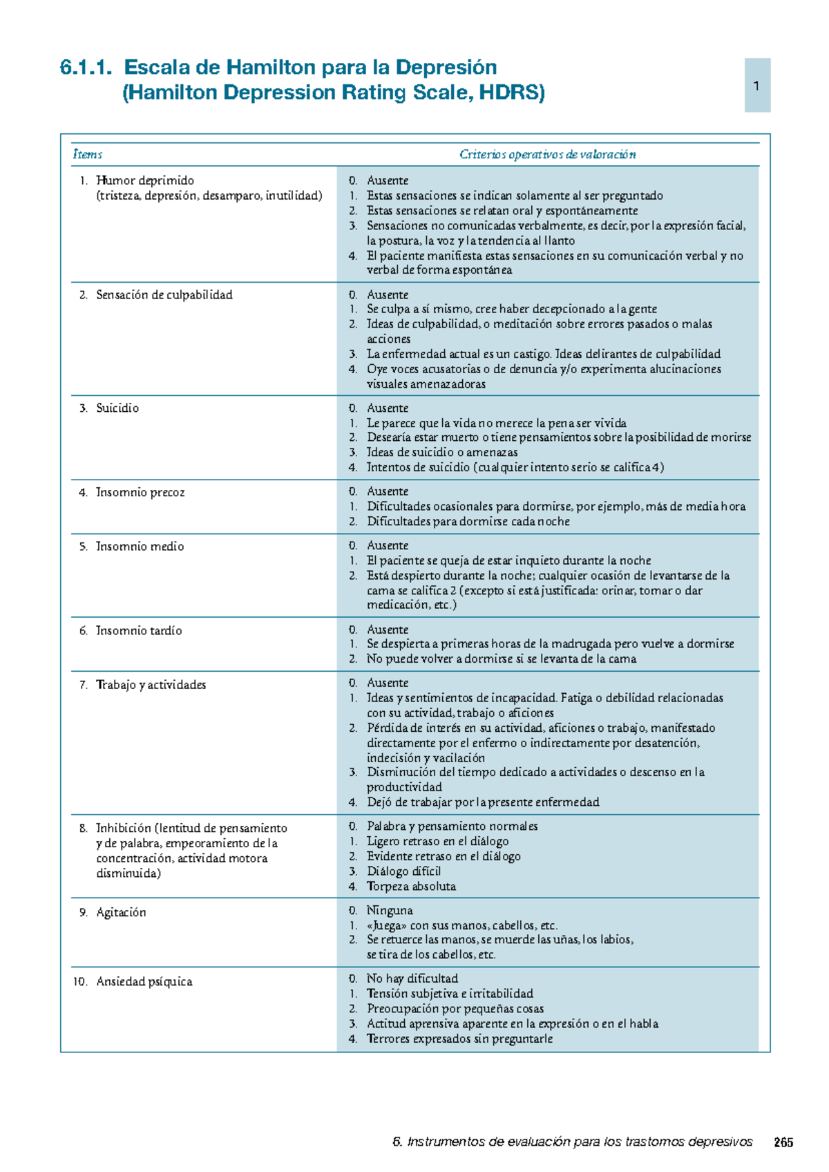 Escala de Hamilton para la Depresión - Instrumentos de evaluación para ...