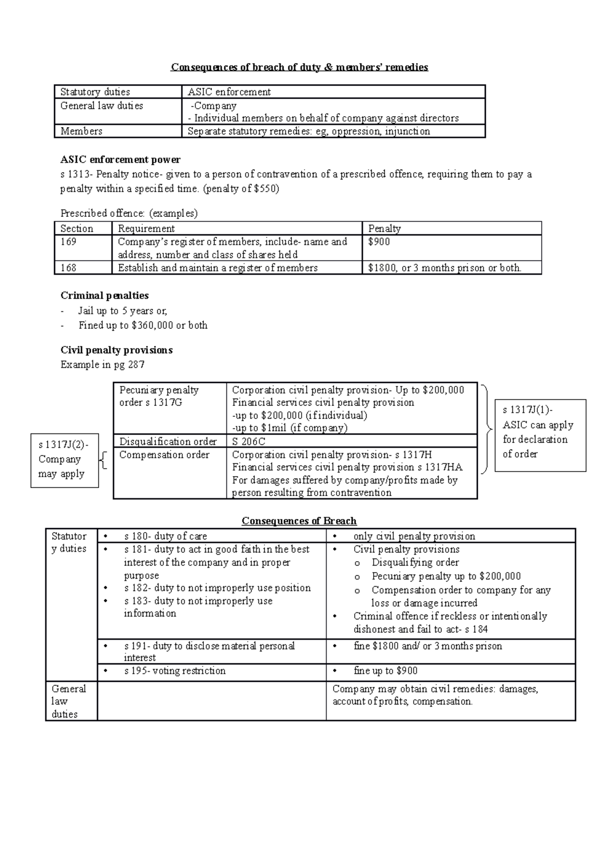 Consequences of breach of duty - (penalty of Prescribed offence ...