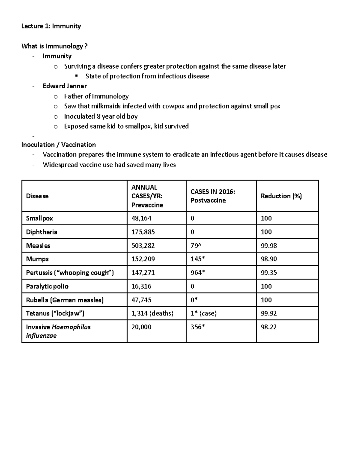 Micro Notes - Intro to immunology, pathogens summary - Lecture 1 ...