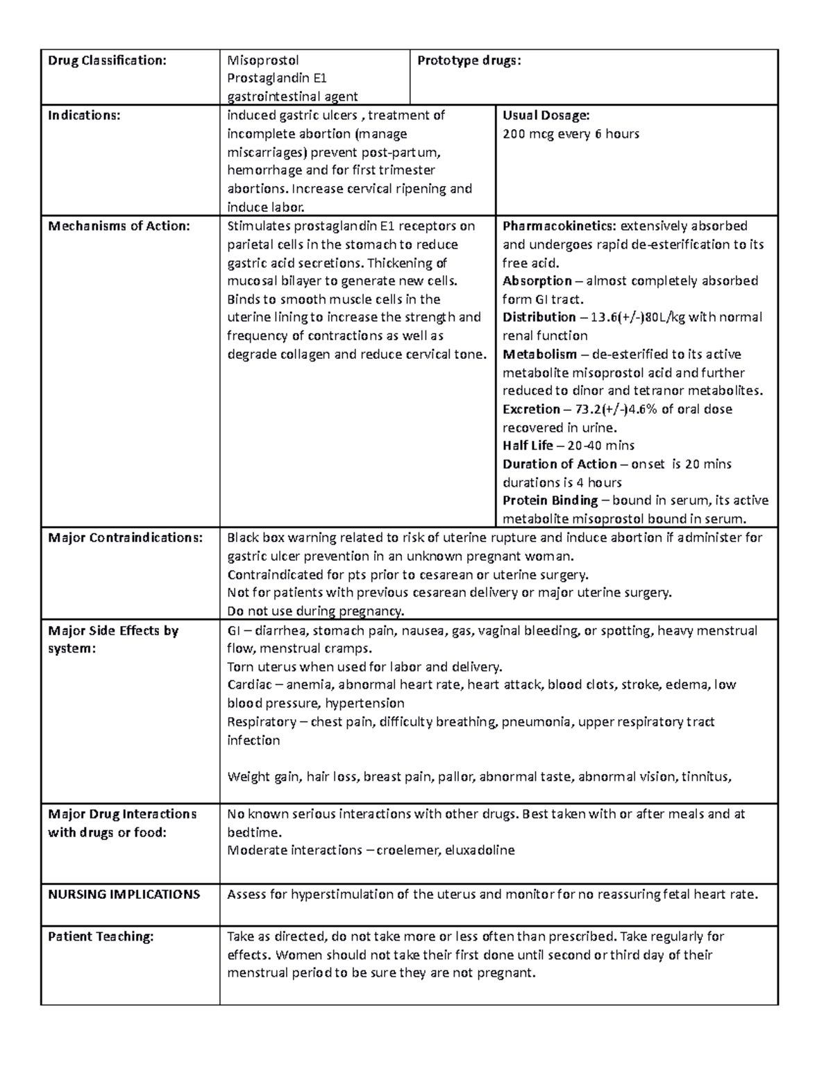 Drug Cards word doc - Drug Classification: Misoprostol Prostaglandin E ...