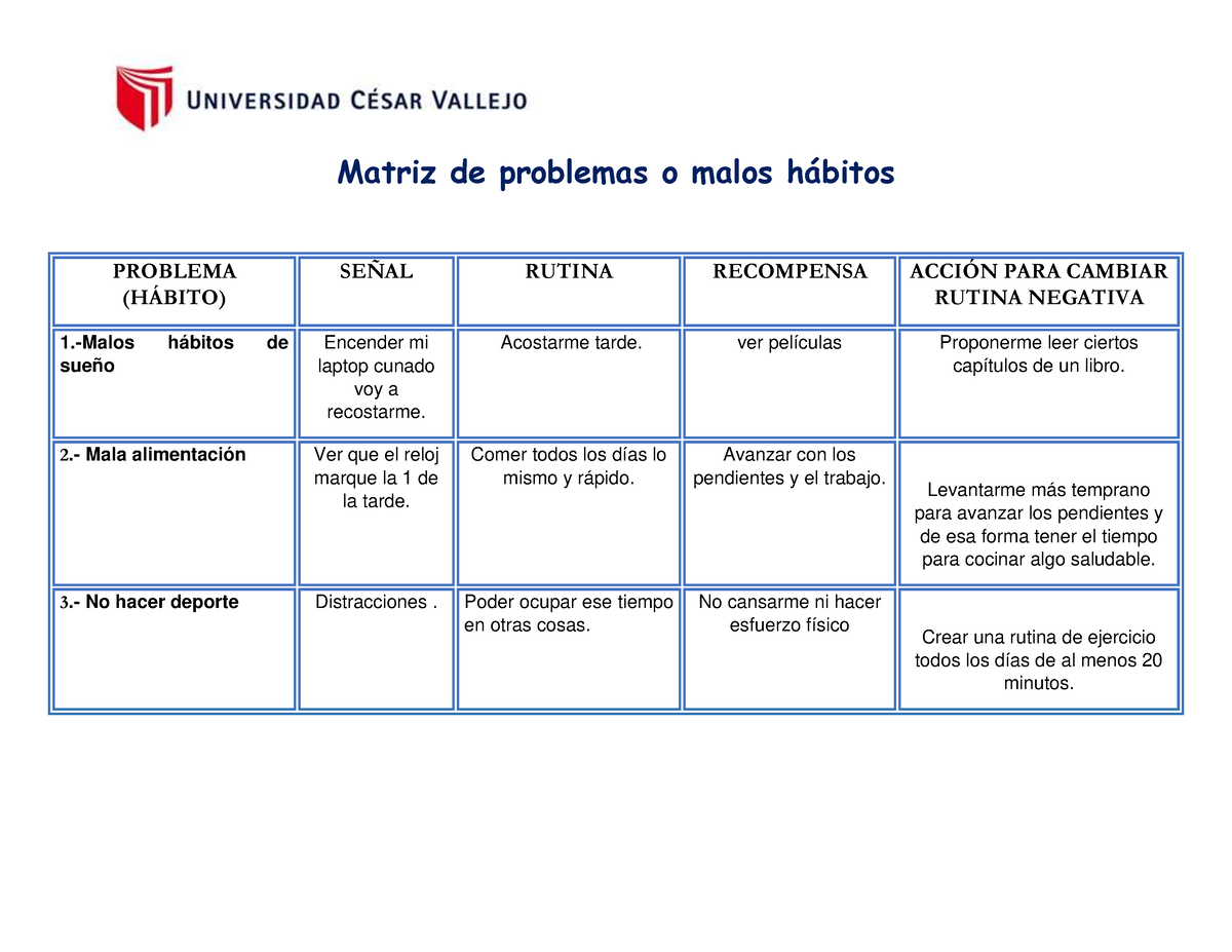 Matriz De Problemas O Malos Habitos Lista Matriz De Problemas O Malos