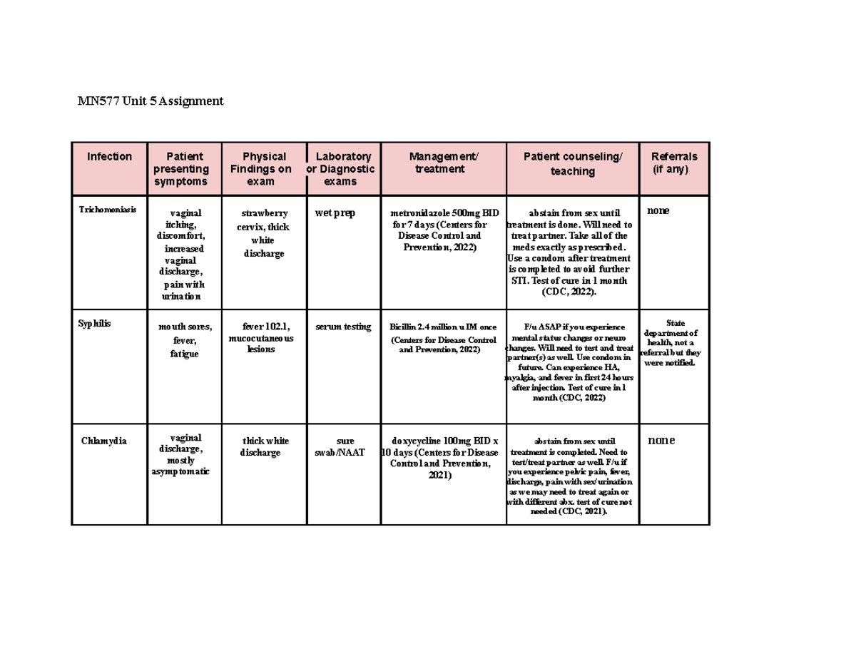 assignment module 5 1 family health assessment