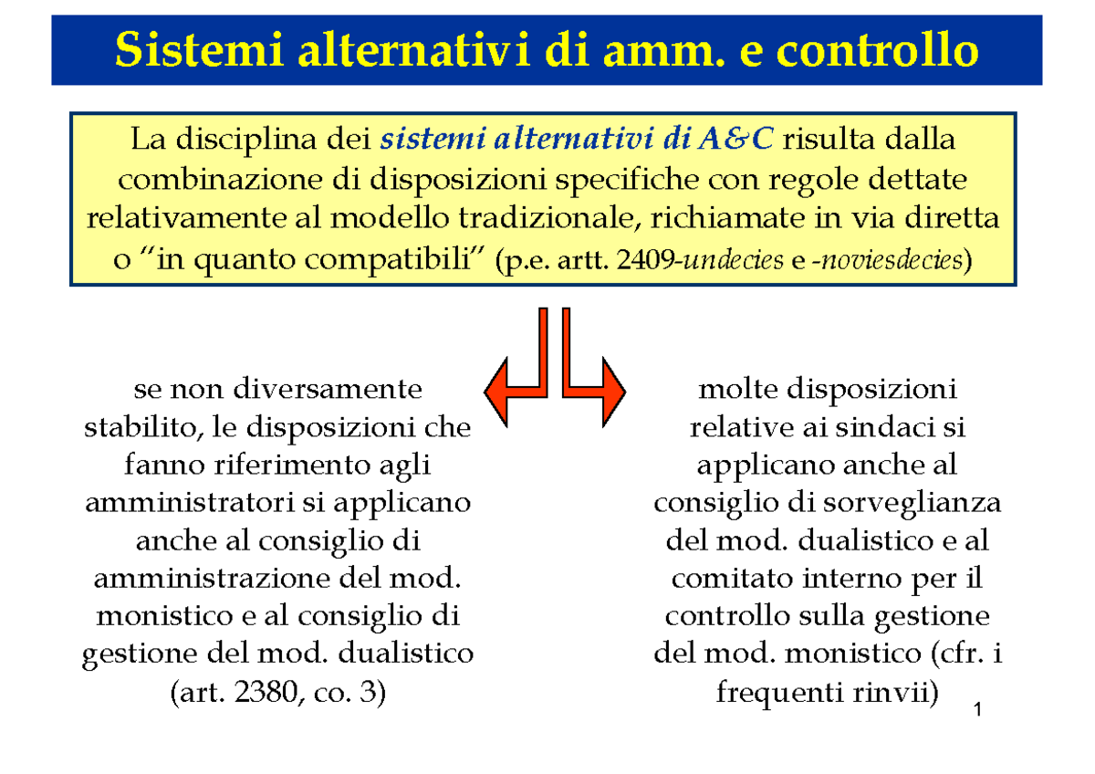 15 Modelli Alternativi Di A&c - 1 Sistemi Alternativi Di Amm. E ...