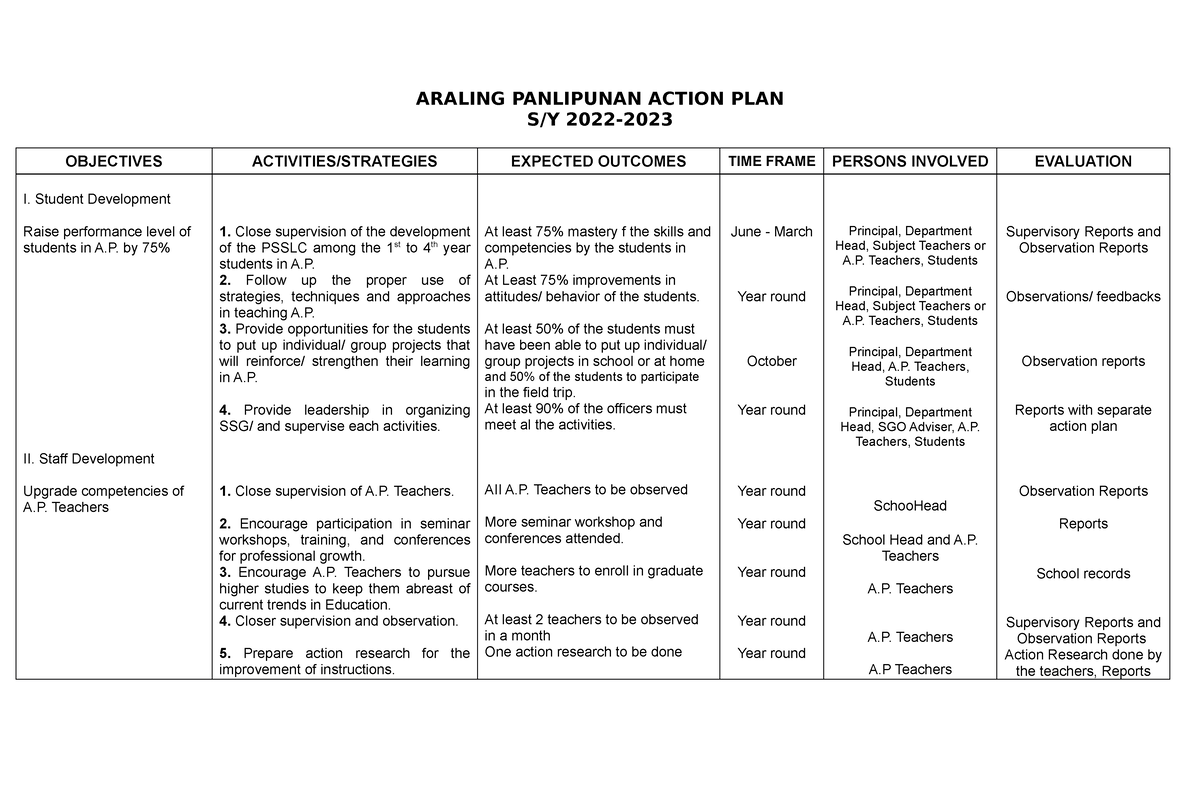 413460502 Araling Panlipunan Action Plan - ARALING PANLIPUNAN ACTION ...