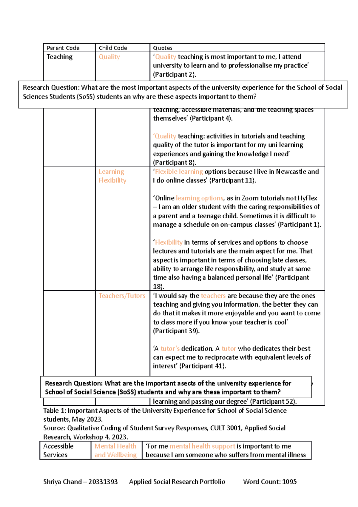 asr-portfolio-parent-code-child-code-quotes-teaching-quality-quality