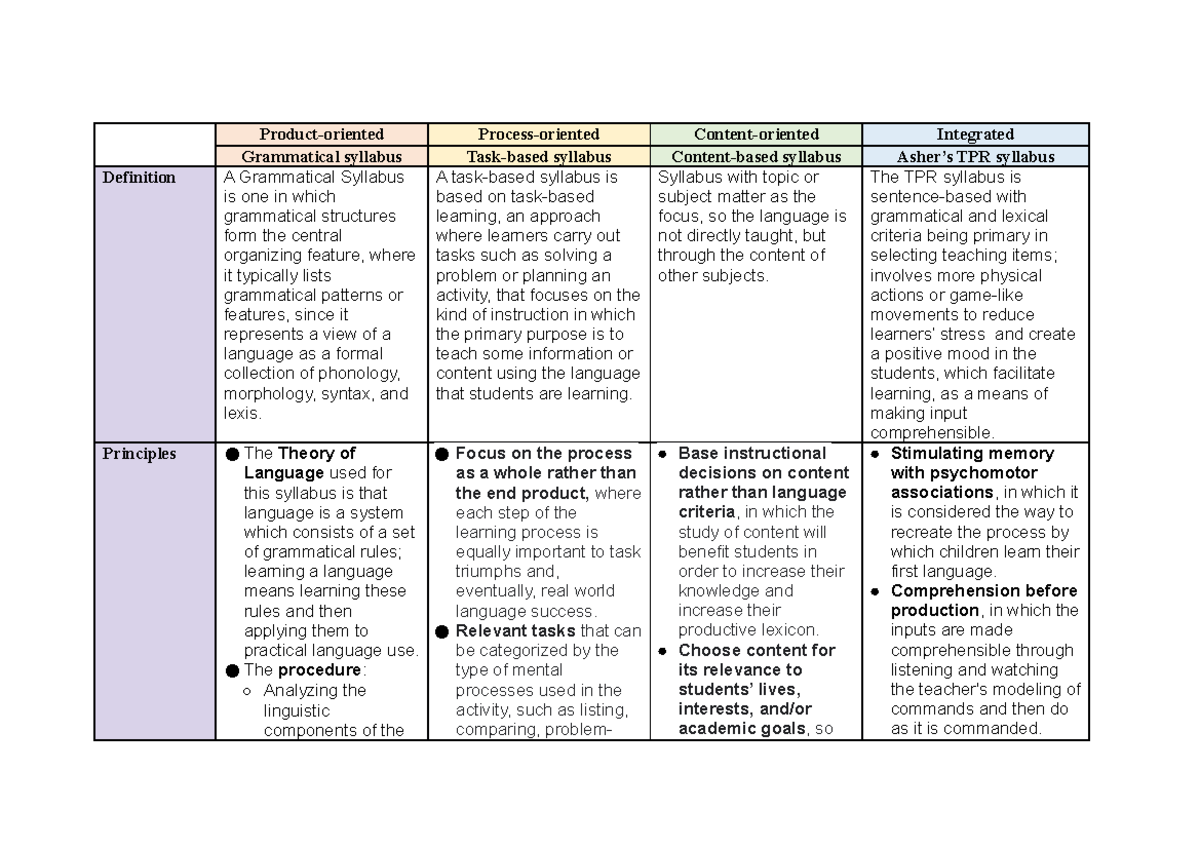 Task 8 - A Grammatical Syllabus is one in which grammatical structures ...