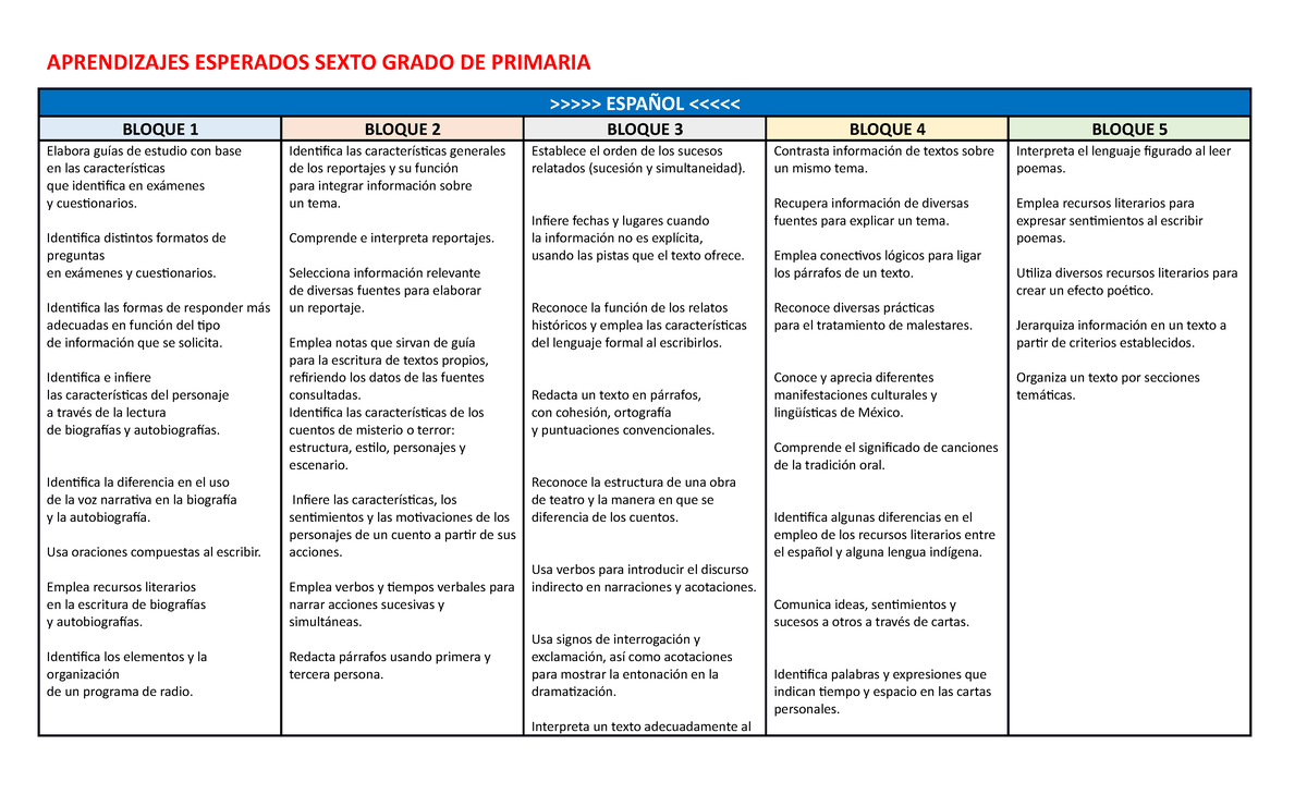 Aprendizajes Esperados De 5to Grado