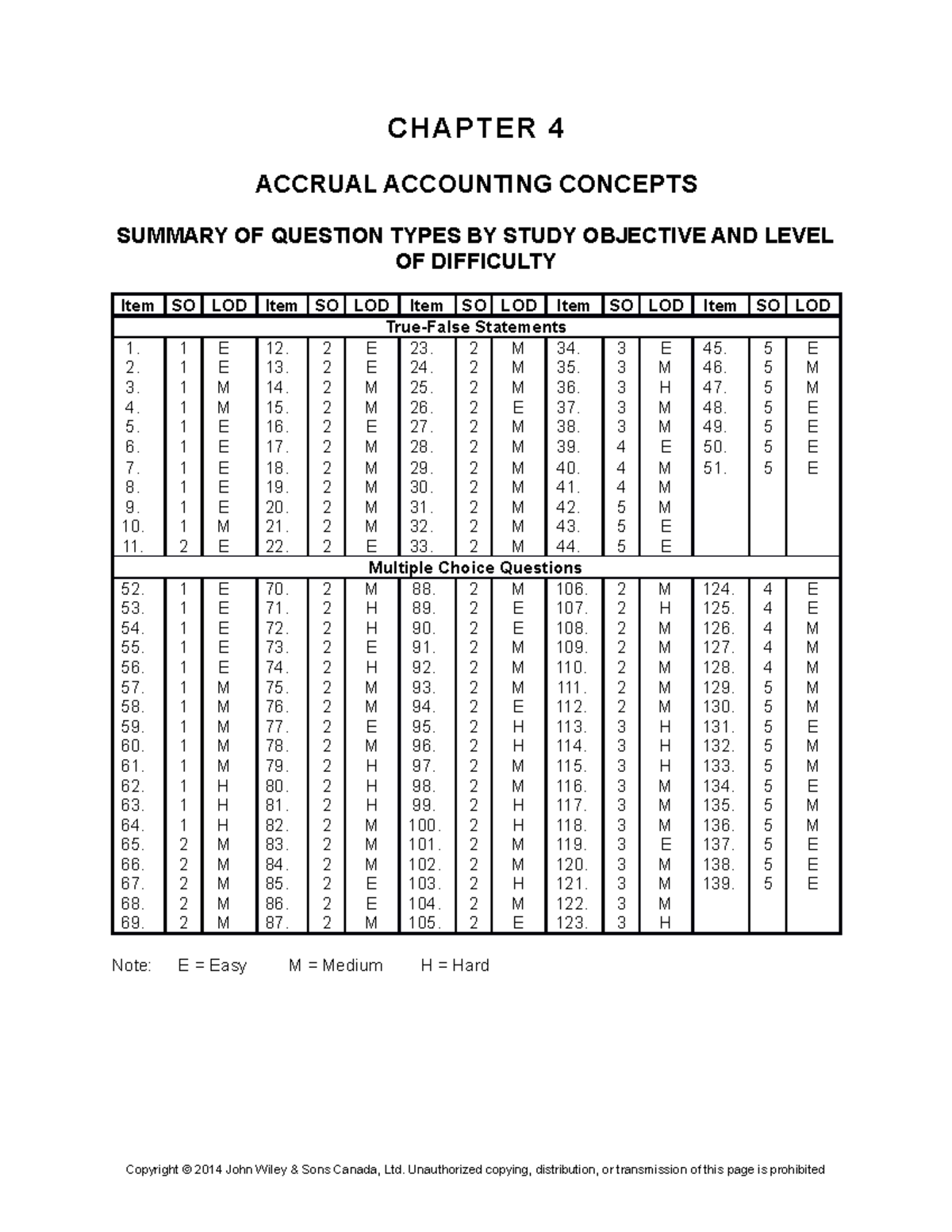 Tb04 - Test bank chapter 4 - CHAPTER 4 ACCRUAL ACCOUNTING CONCEPTS ...