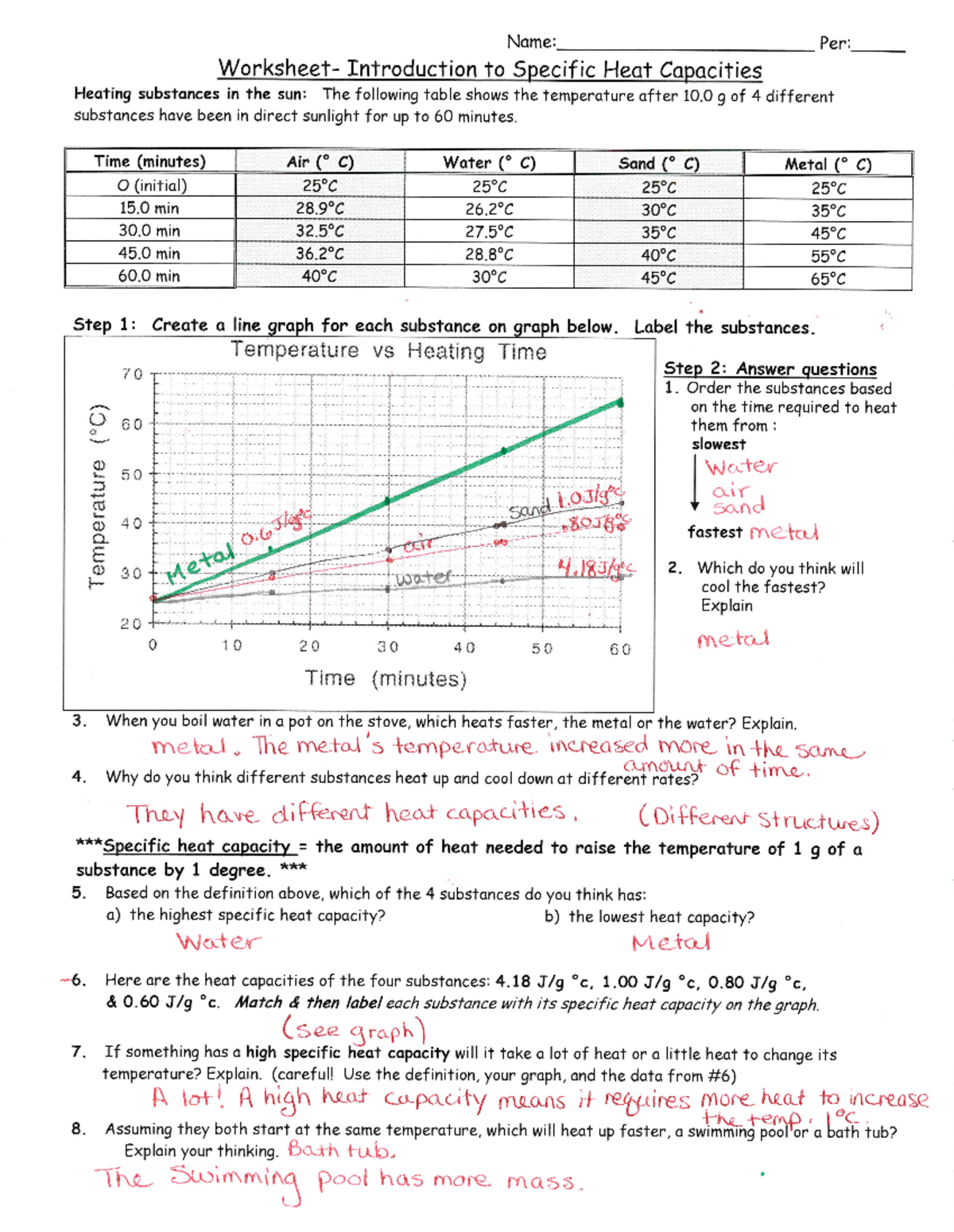 Intro to specifich heat graph sheet answers - MS101 - Studocu