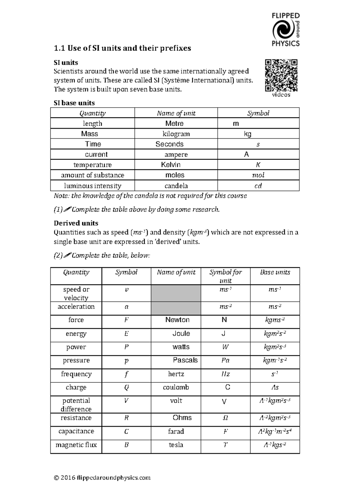 1 - Si units - © 2016 flippedaroundphysics 1 Use of SI units and their ...