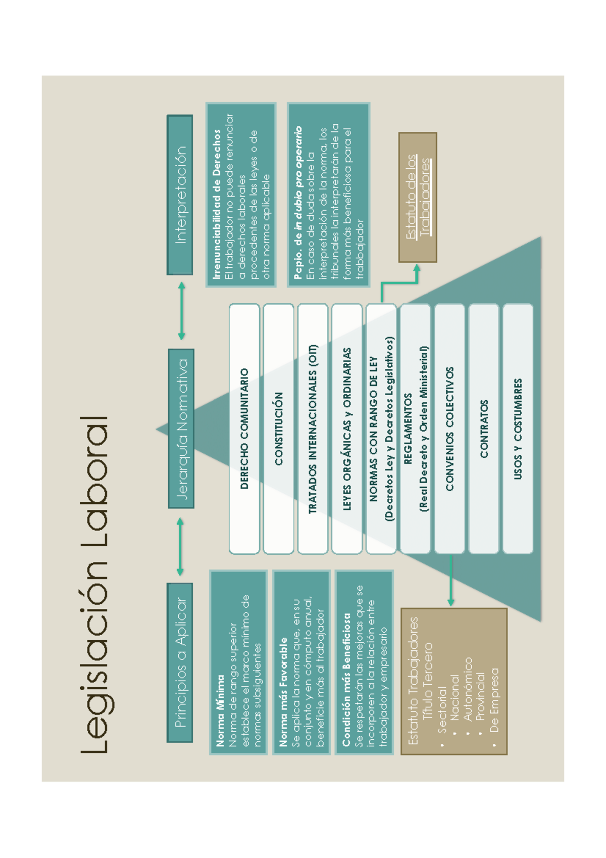 Nominas RRLL 2020 recursos humanos - Legislación Laboral Jerarquía ...