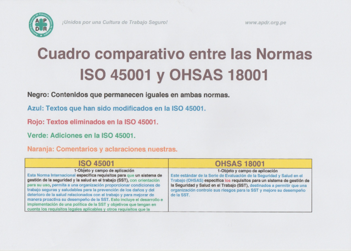 La Norma ISO 45001 y sus caracteristicas - medicina - Studocu